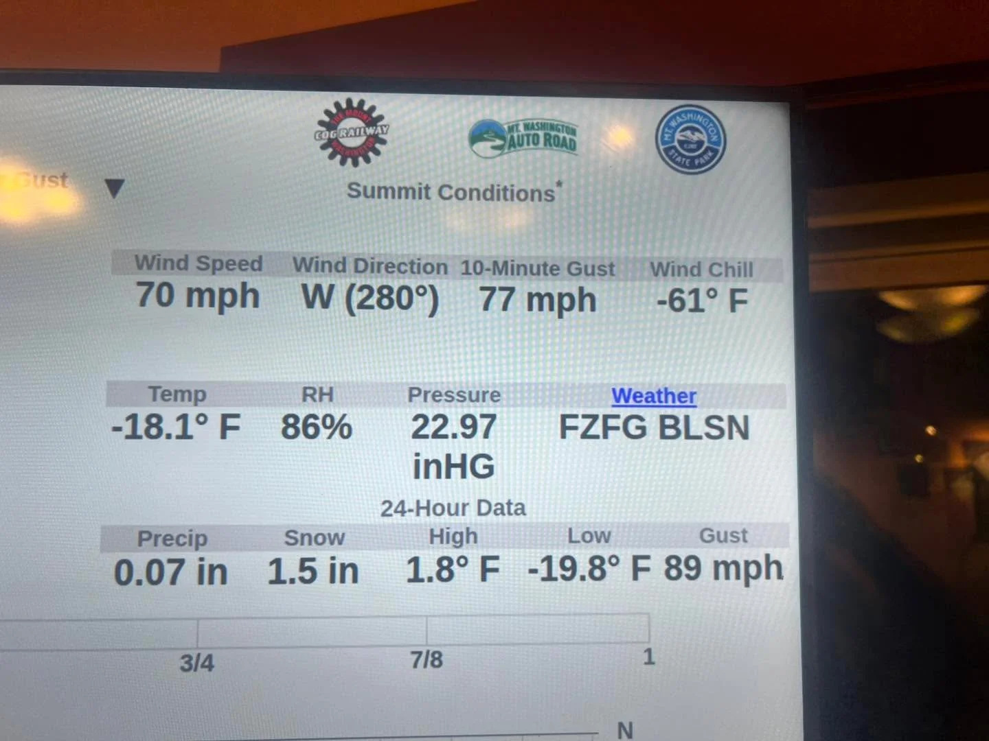 Fun Fact: Big Dave&rsquo;s is The Official Bagel of the Mount Washington Weather Observatory. We have a partnership with those folks where we supply Bagels to those hard-working staff members on top of that mountain. In our shop we have a display of 