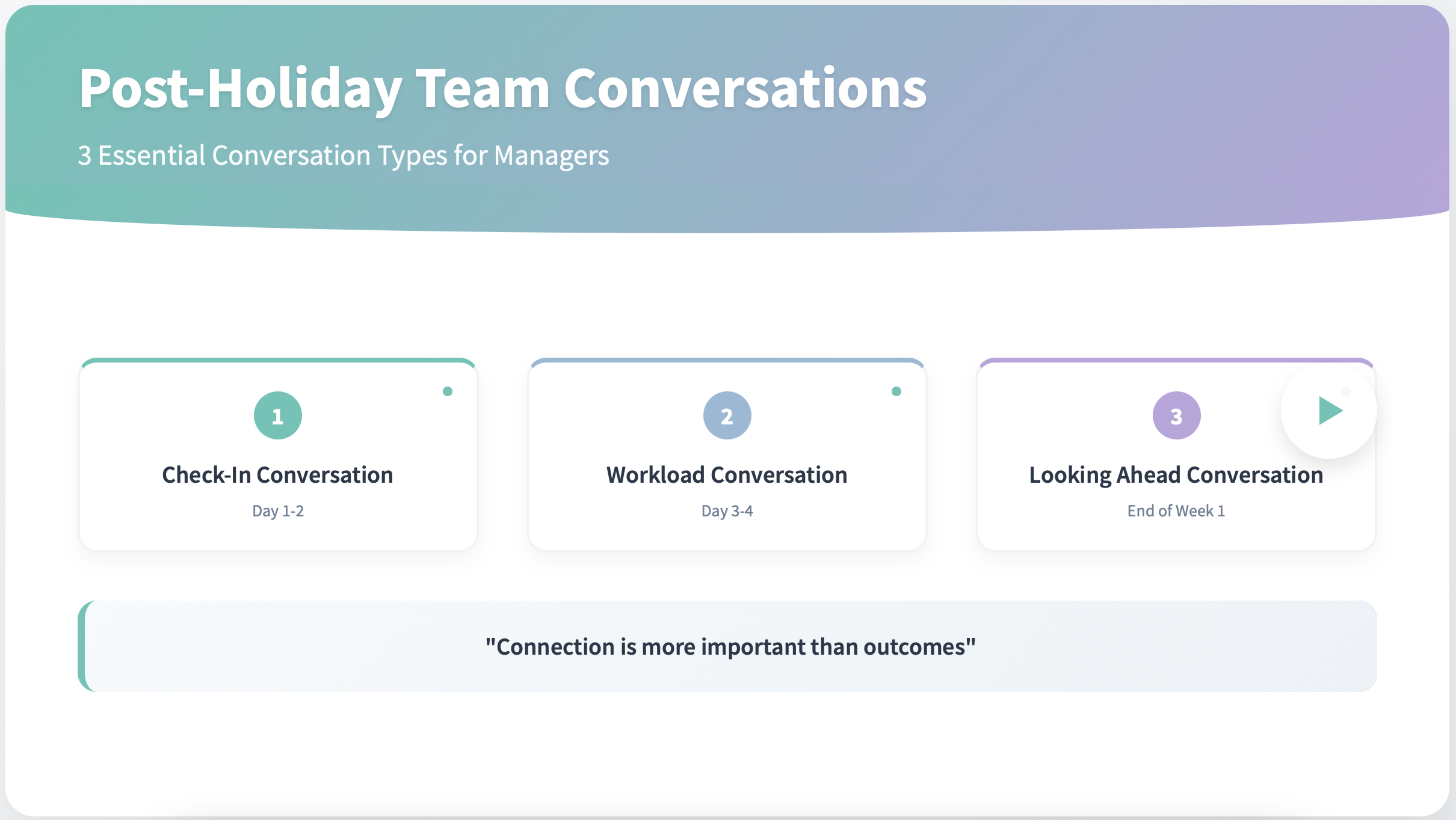 Preparing Managers for Post-Holiday Mental Health Conversations