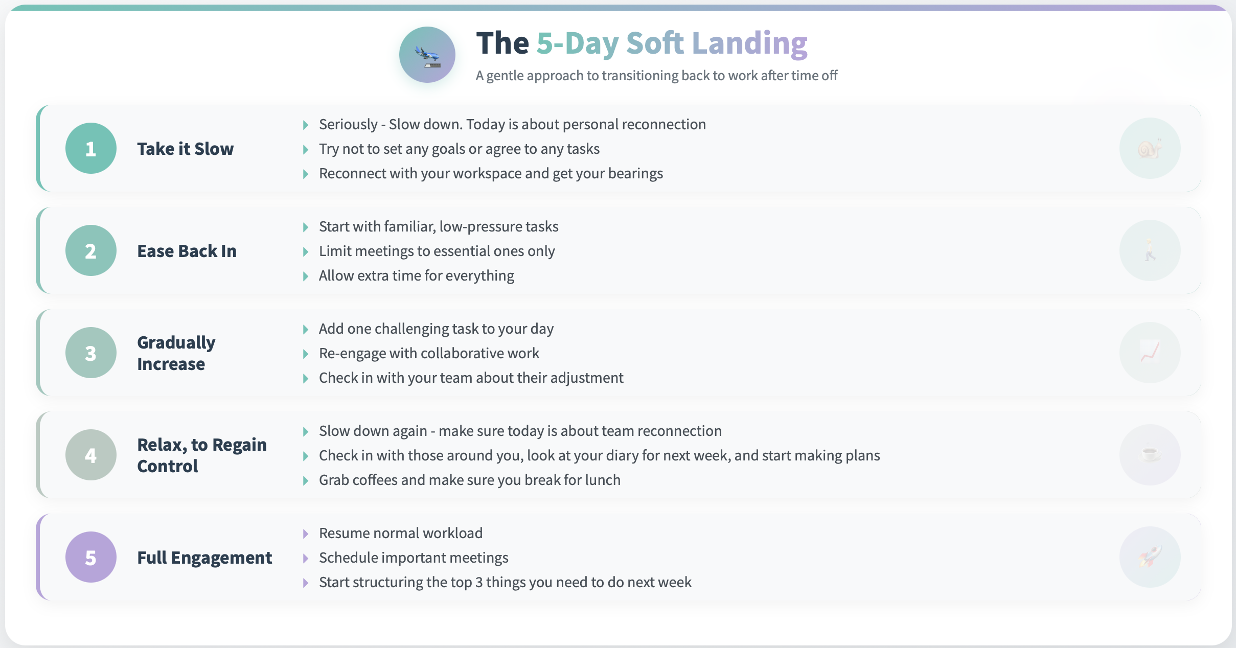 5 Day soft Landing