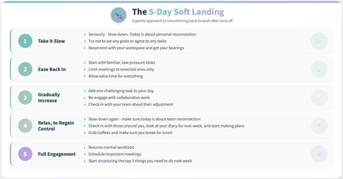 5 Day soft Landing — Peter Larkum Ltd