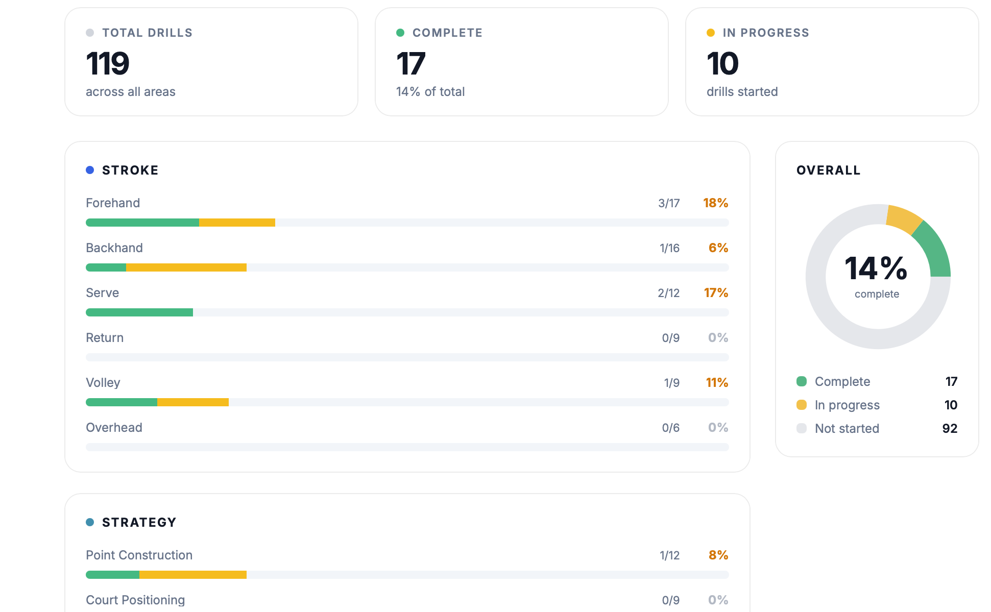 How ClubAid Coaches Tracker Helps Coaches and Directors See Real Player Progress—Even When Coaches Change
