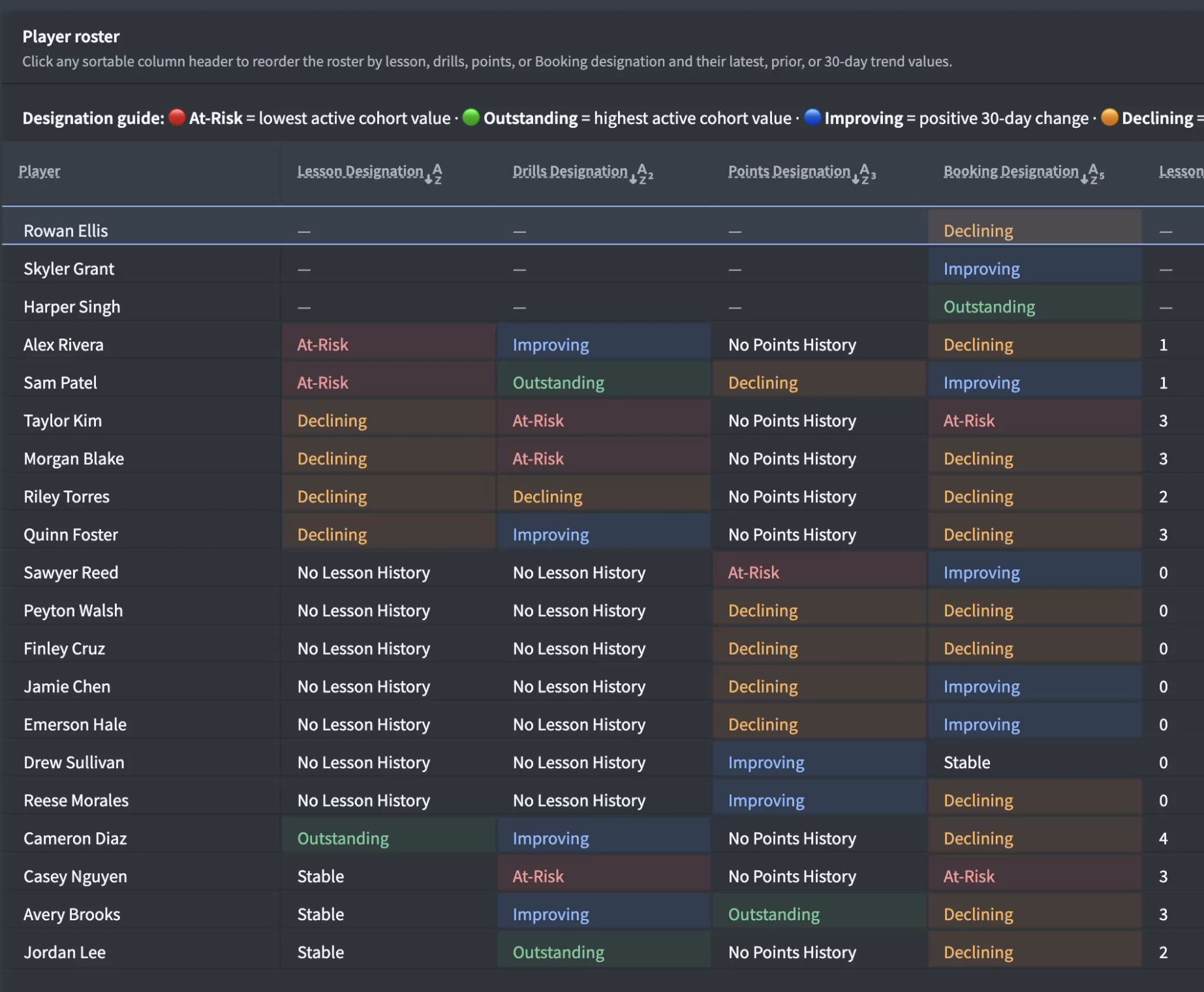 ClubAid Insight Hub: Flexible Data Connection That Turns Any Club Information Into Clear, Actionable Insights