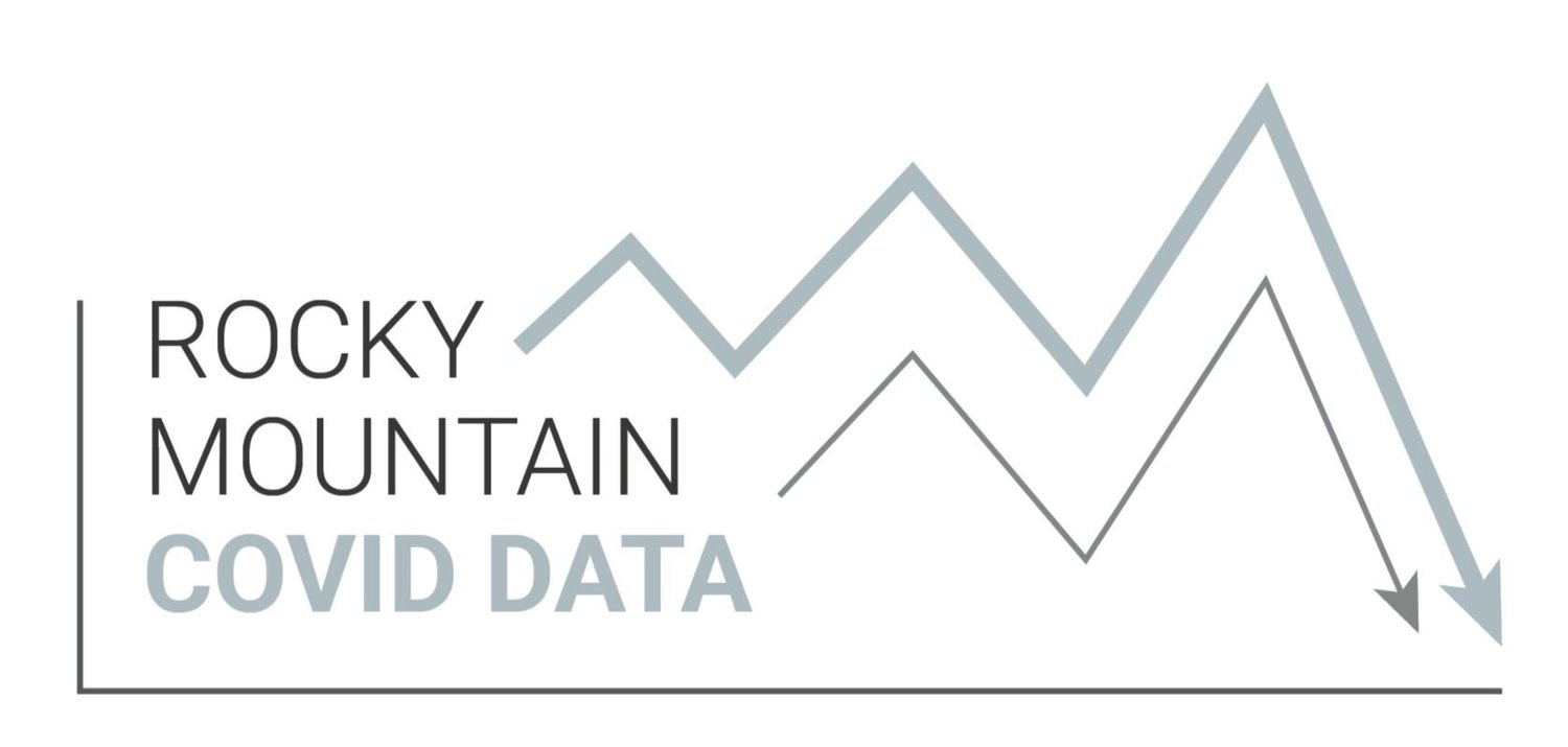 Rocky Mountain COVID Data