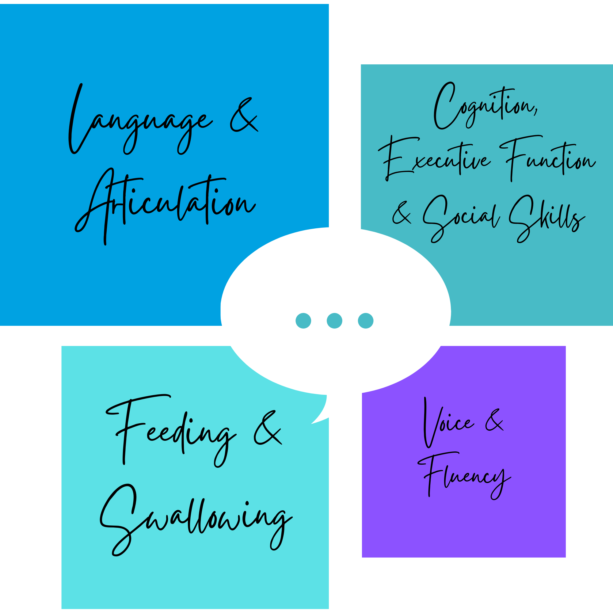 Services Speak Easy Speech Therapy services-speak-easy-speech-therapy