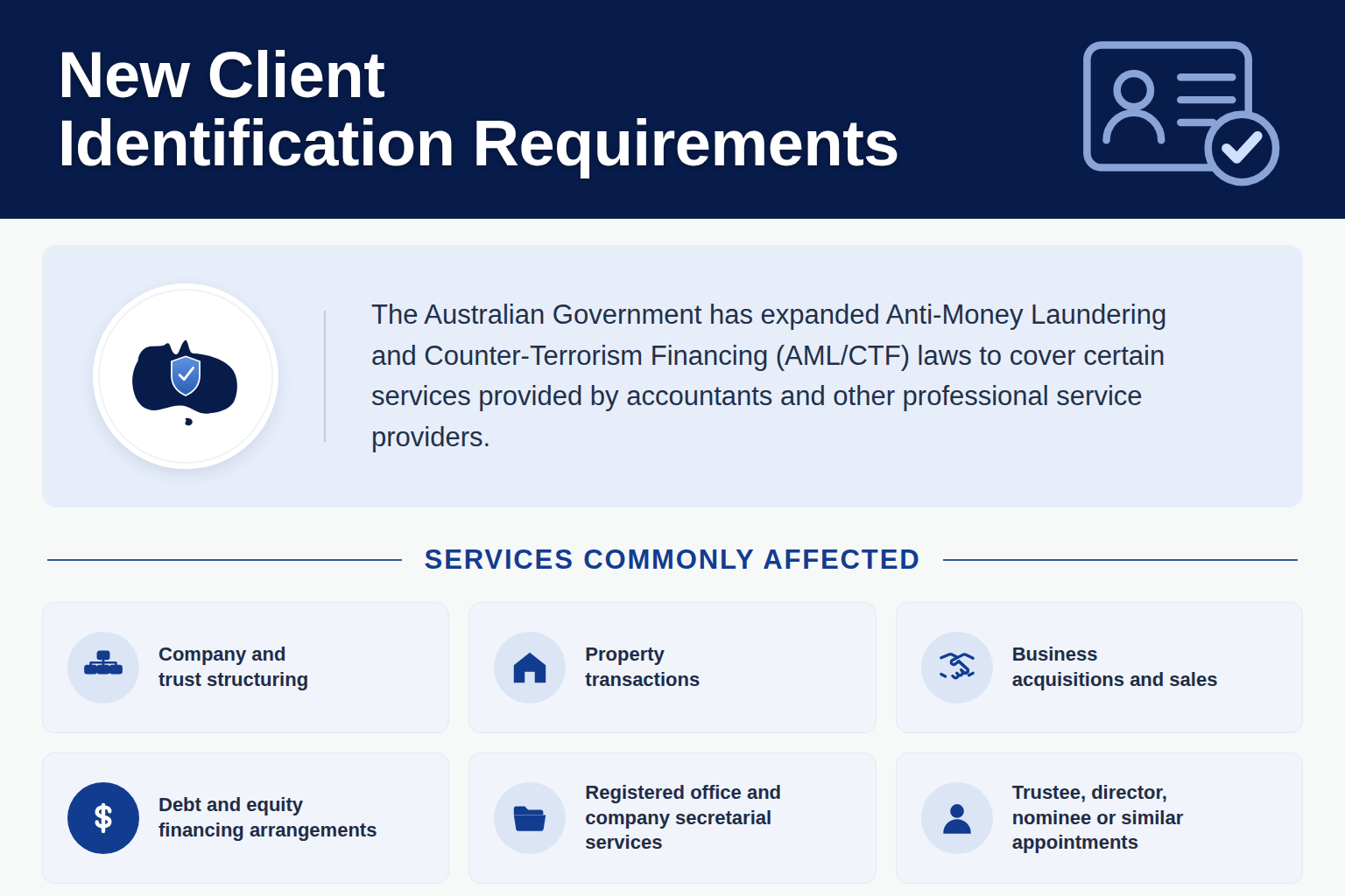 New Client Identification Requirements