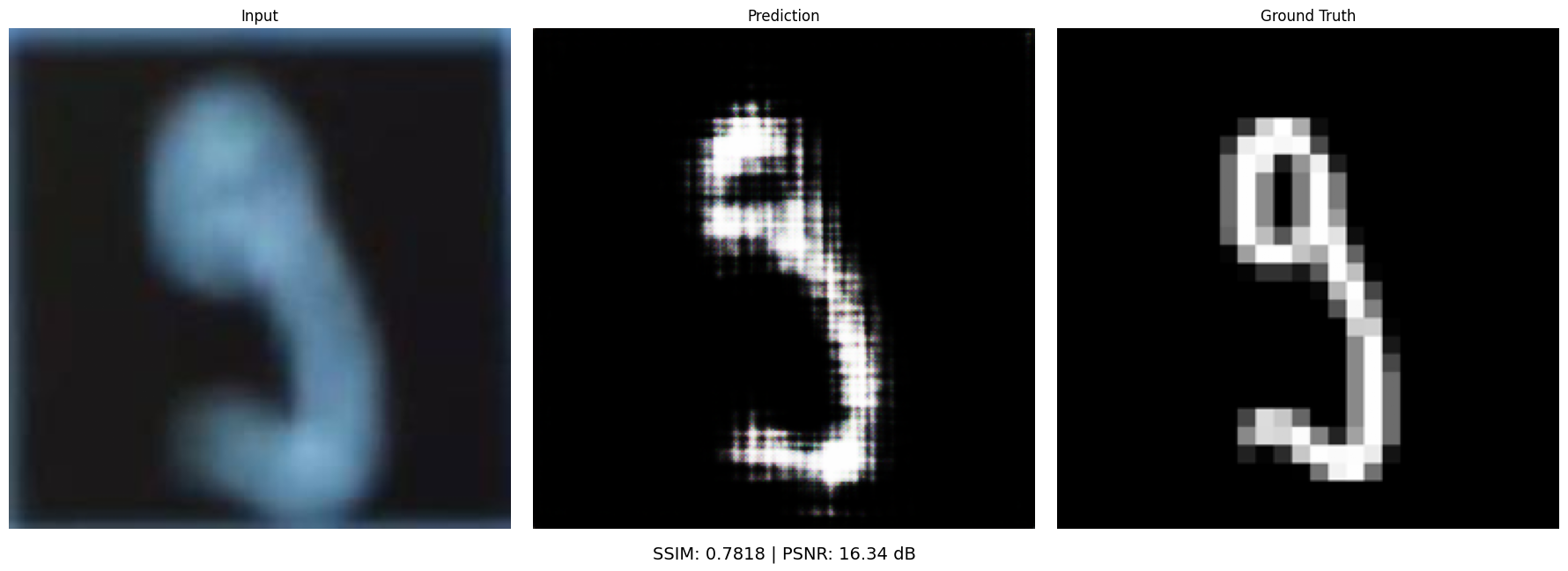 9 MNIST with stats.png