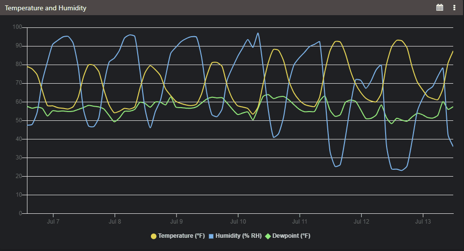 Temp and Humidity Support — Flora Instruments