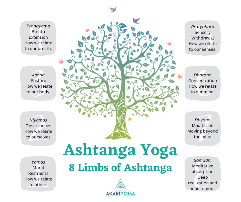 Blog Akari Yoga blog-akari-yoga