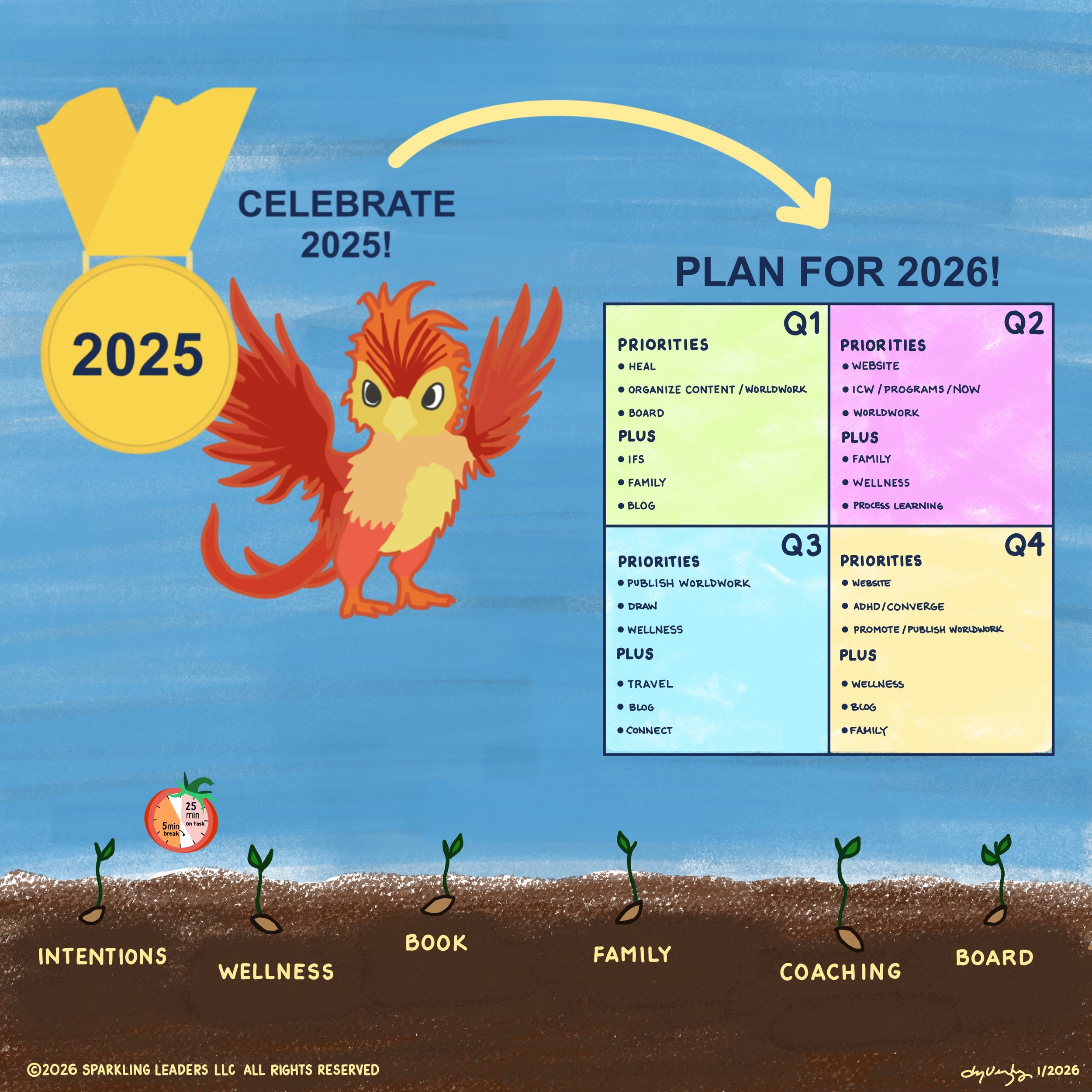 Checking in on Q1 and Q2 goals 