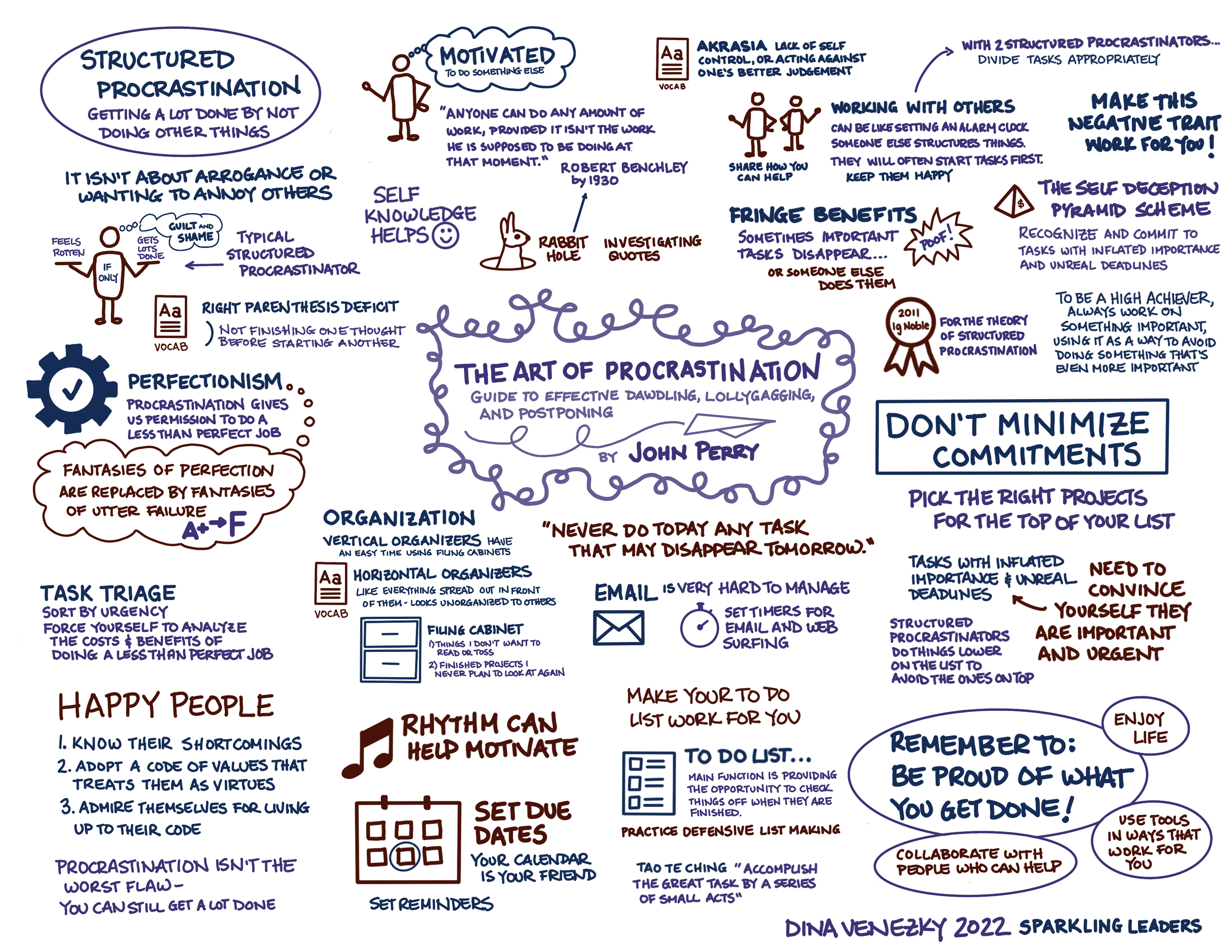 Structured Procrastination Resources