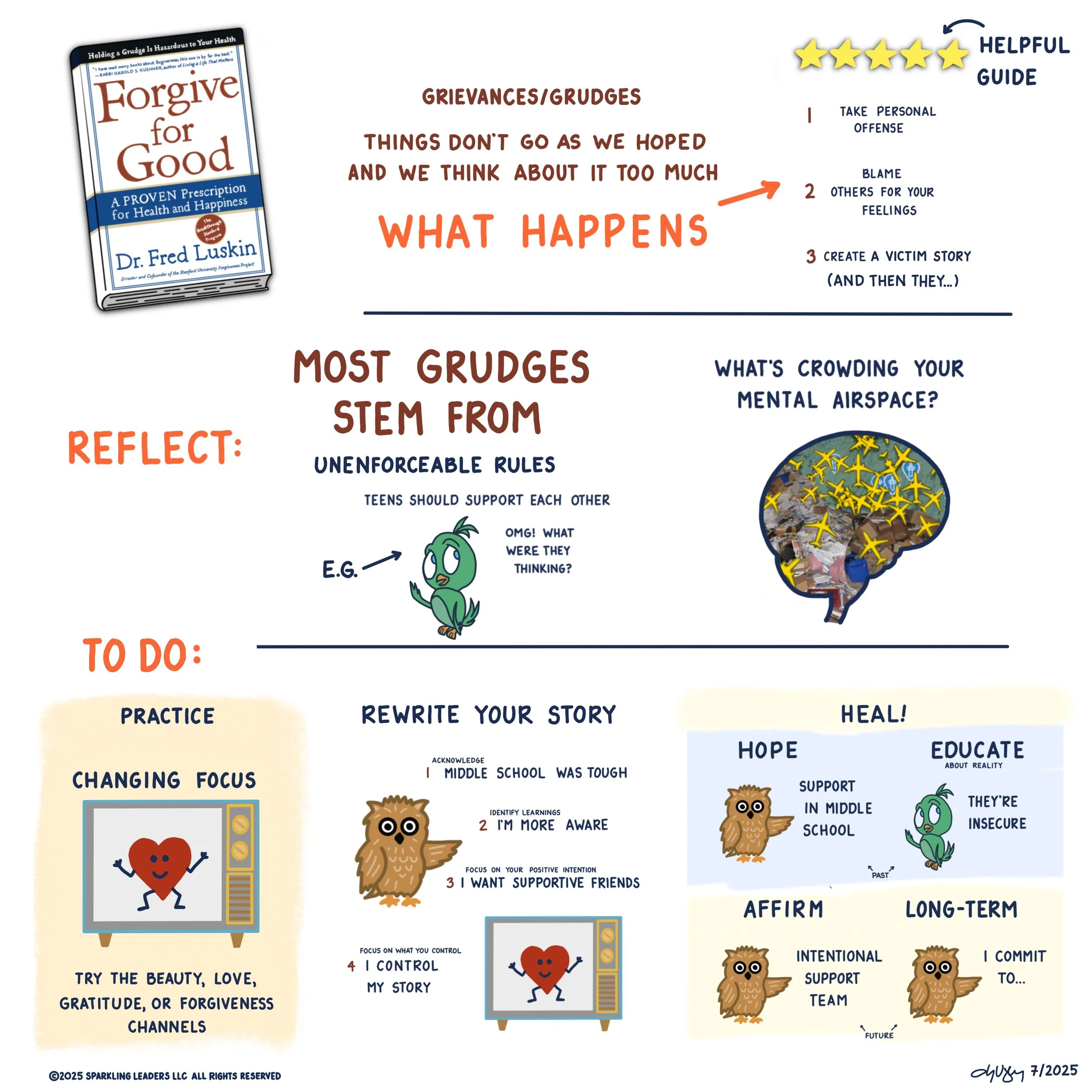 Forgive For Good Book Summary