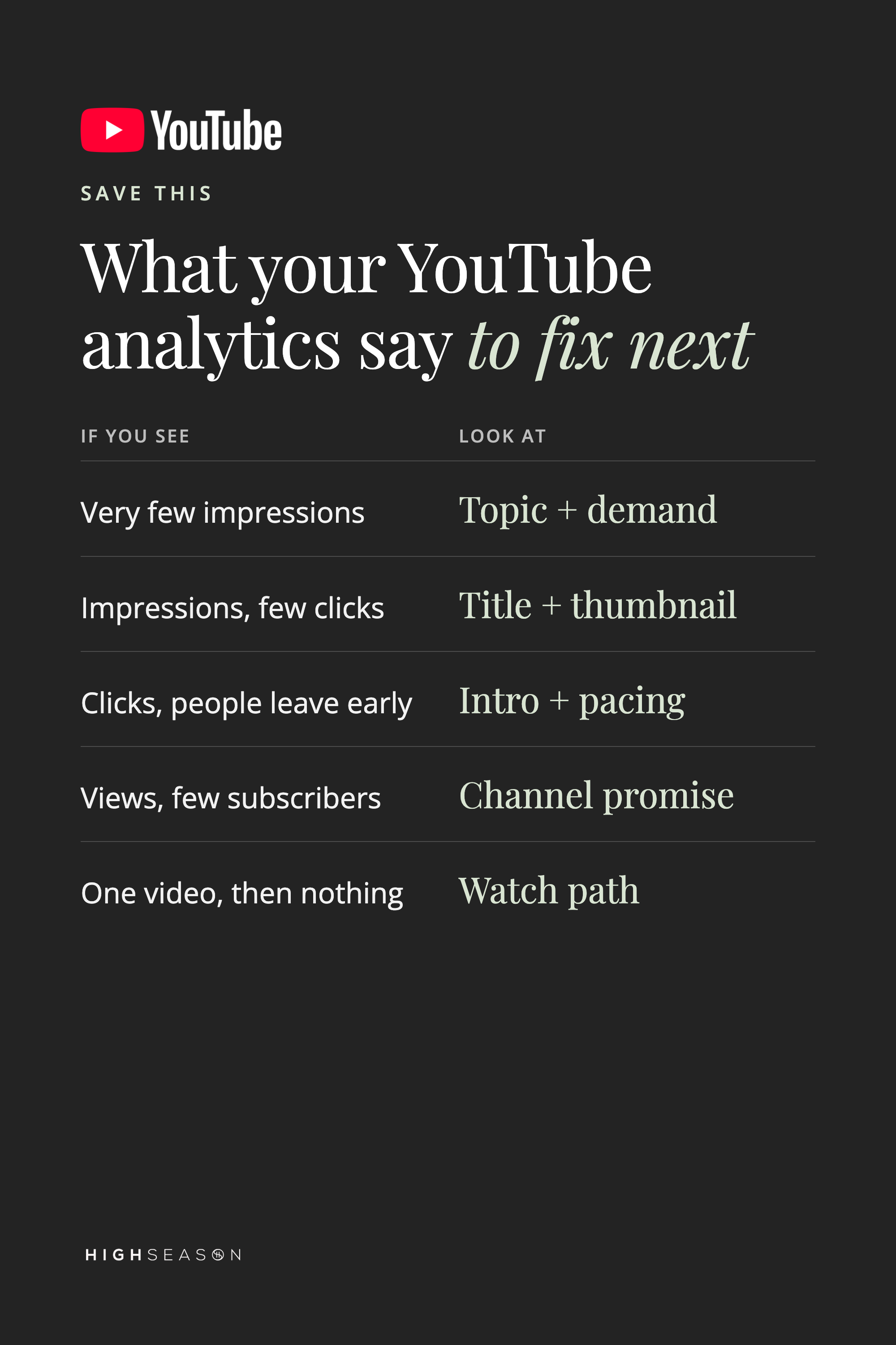 youtube-analytics-what-to-fix-next-pin.png