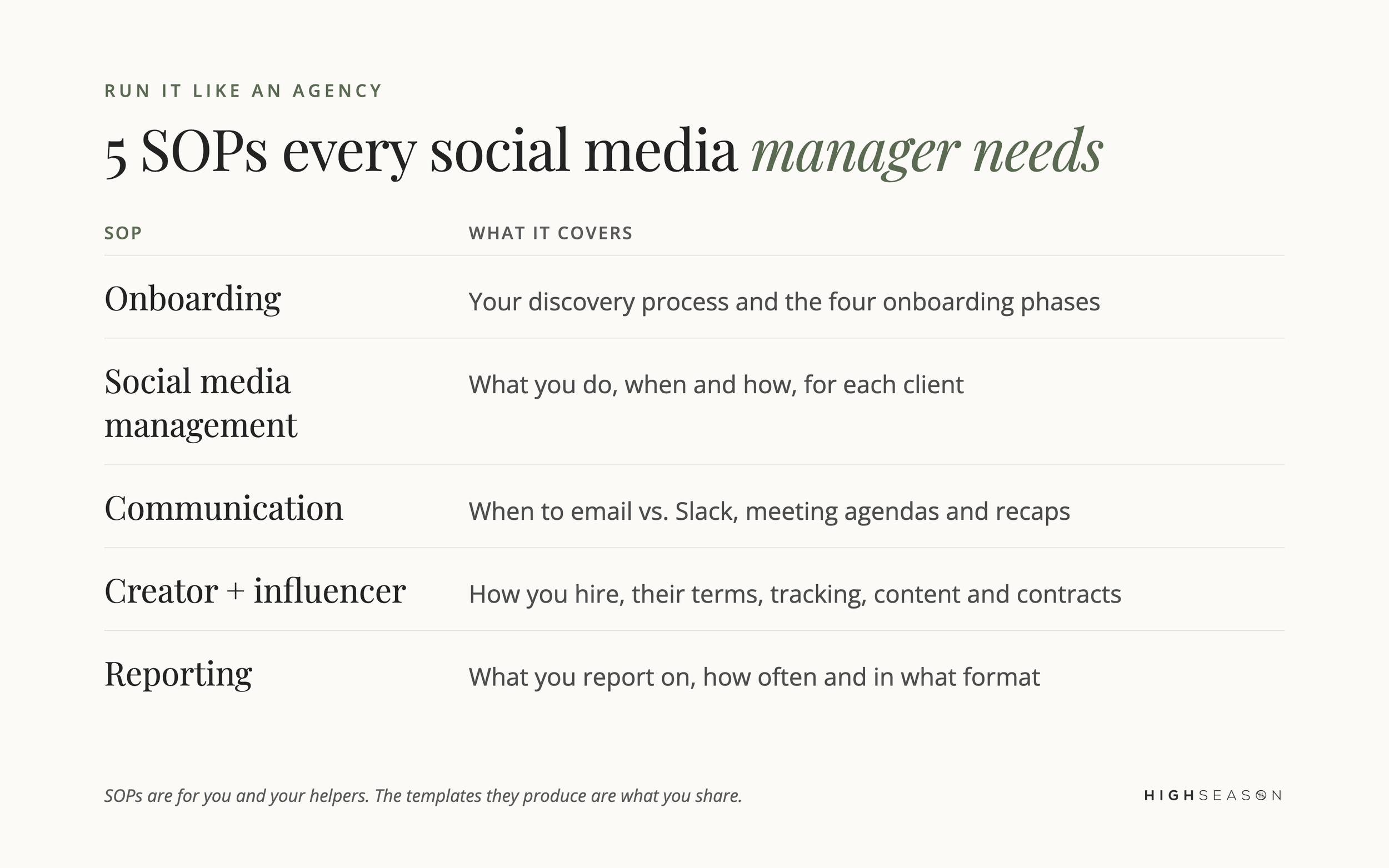 The five SOPs every social media manager needs: onboarding, social media management, communication, creator collaborations and reporting