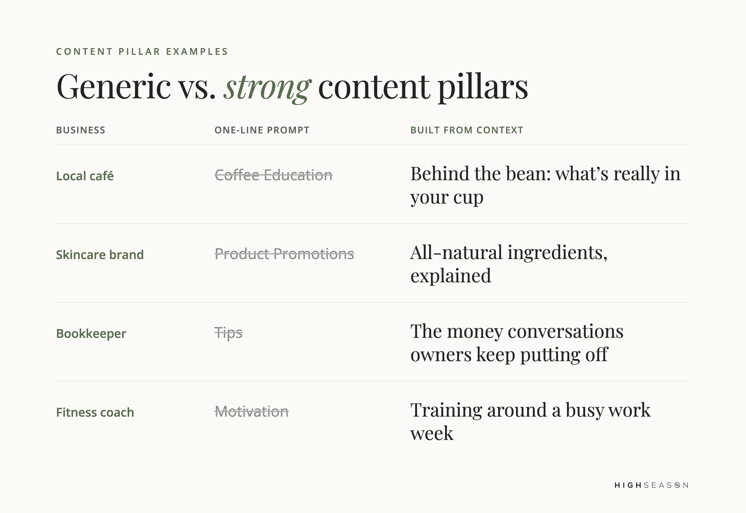 generic content pillars vs strong content pillars for business