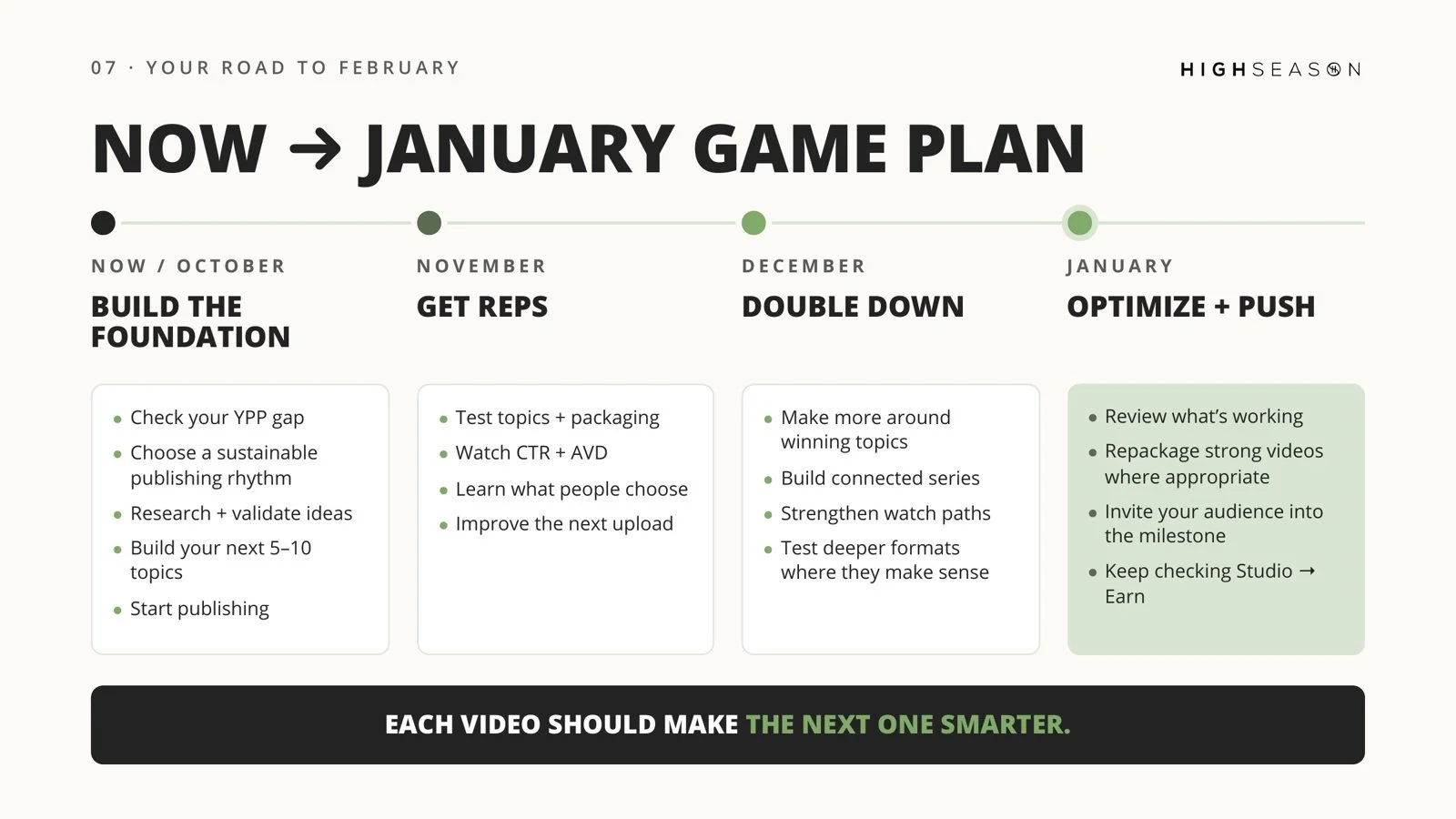 Month-by-month plan from October to January to reach YouTube monetization before February 2027