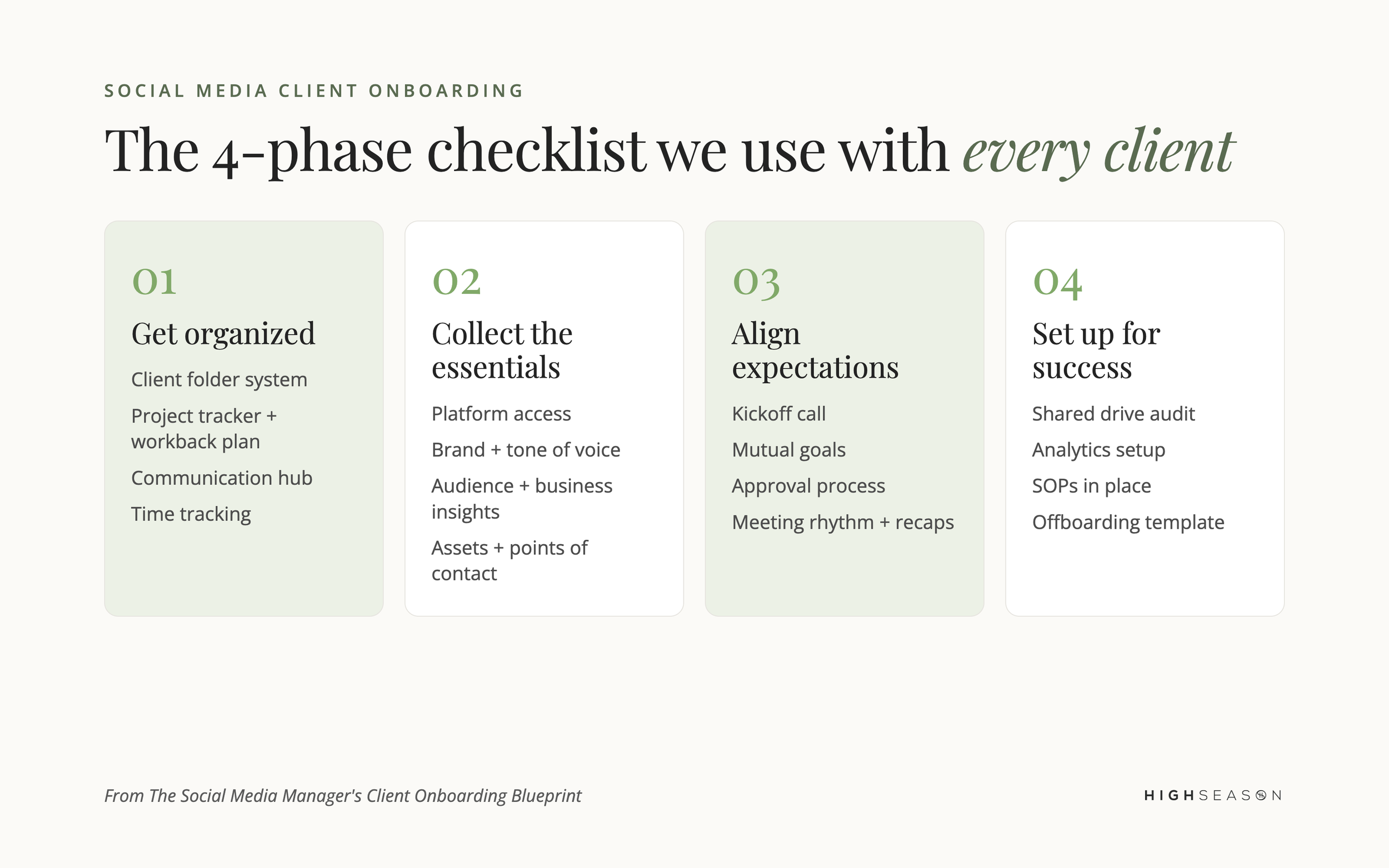 The four phases of social media client onboarding: get organized, collect the essentials, align expectations and set up for success