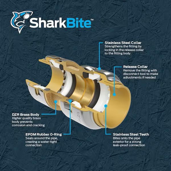 SharkBite Fittings: What They Are (and Why They’re Not a Permanent Fix)