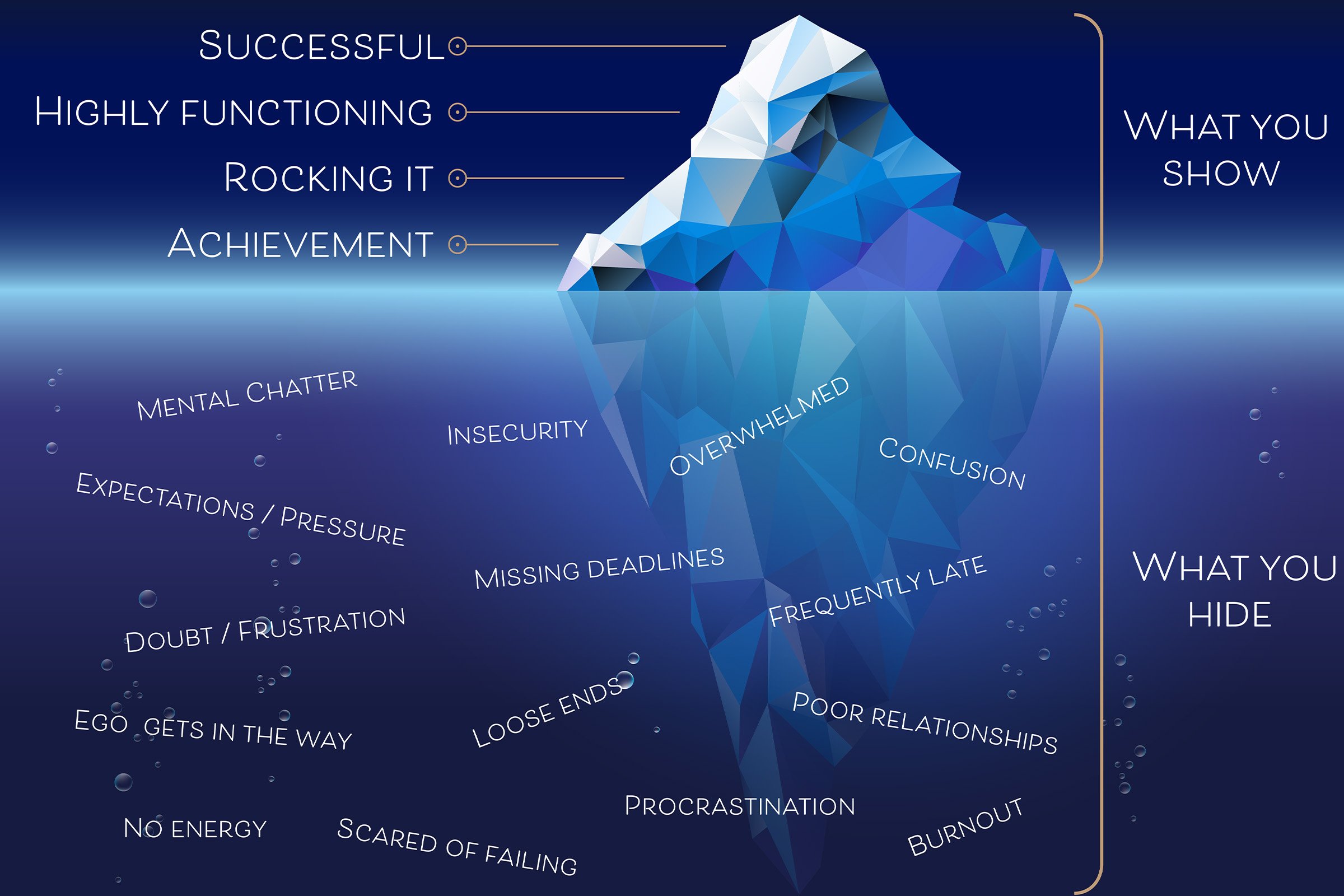 Iceberg infographic 