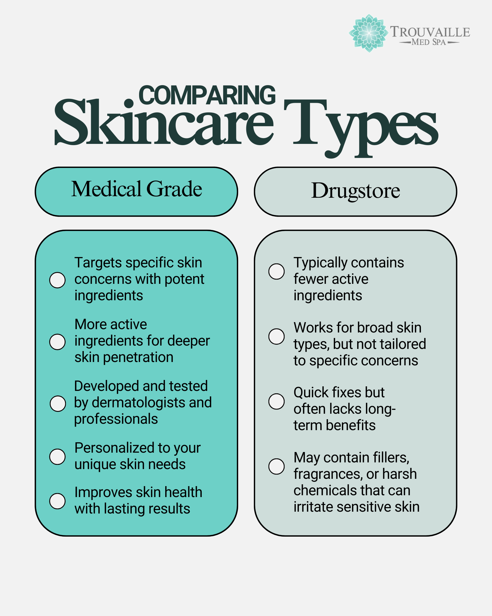 Drugstore vs. Medical Skincare.png