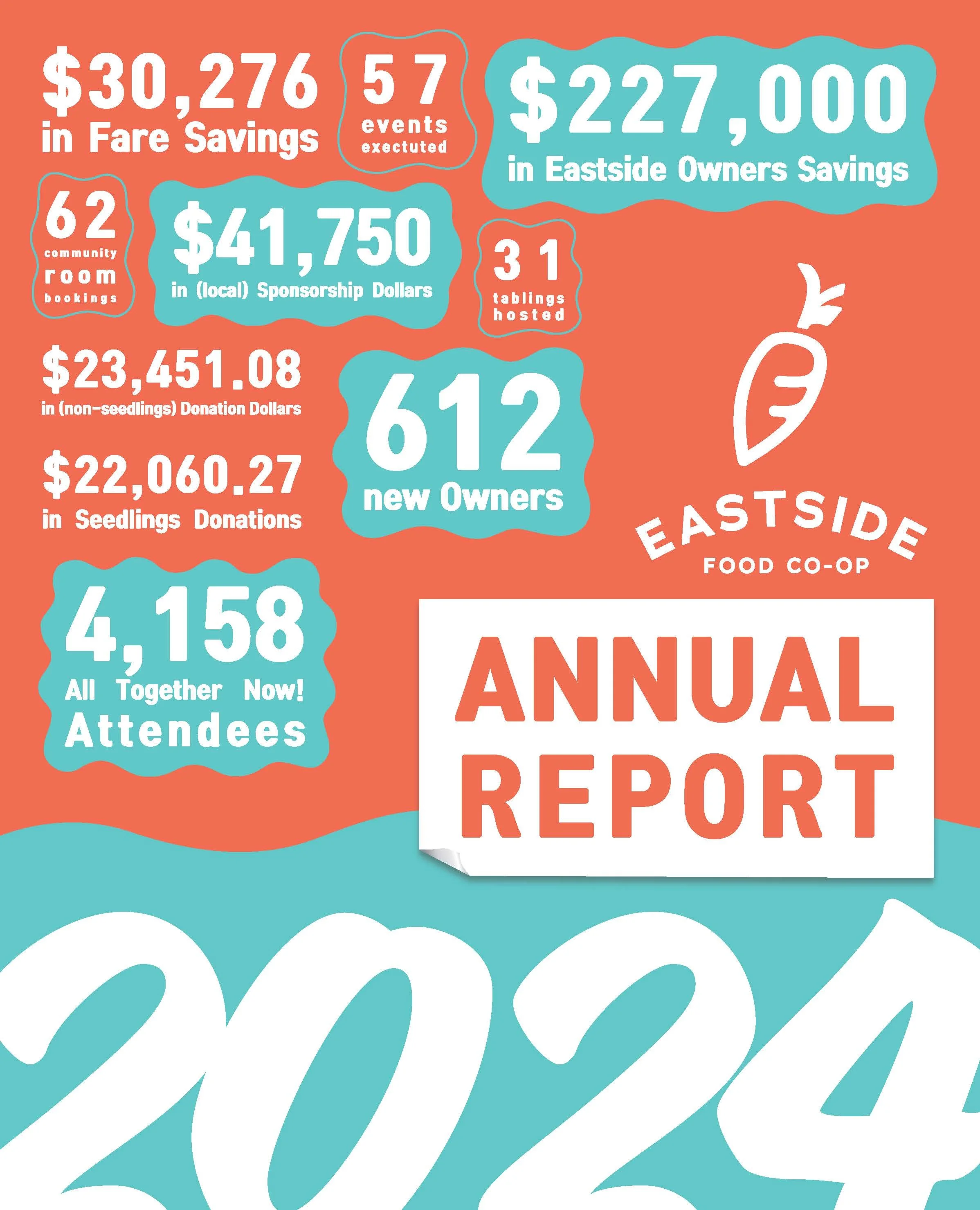 2024 Annual Report