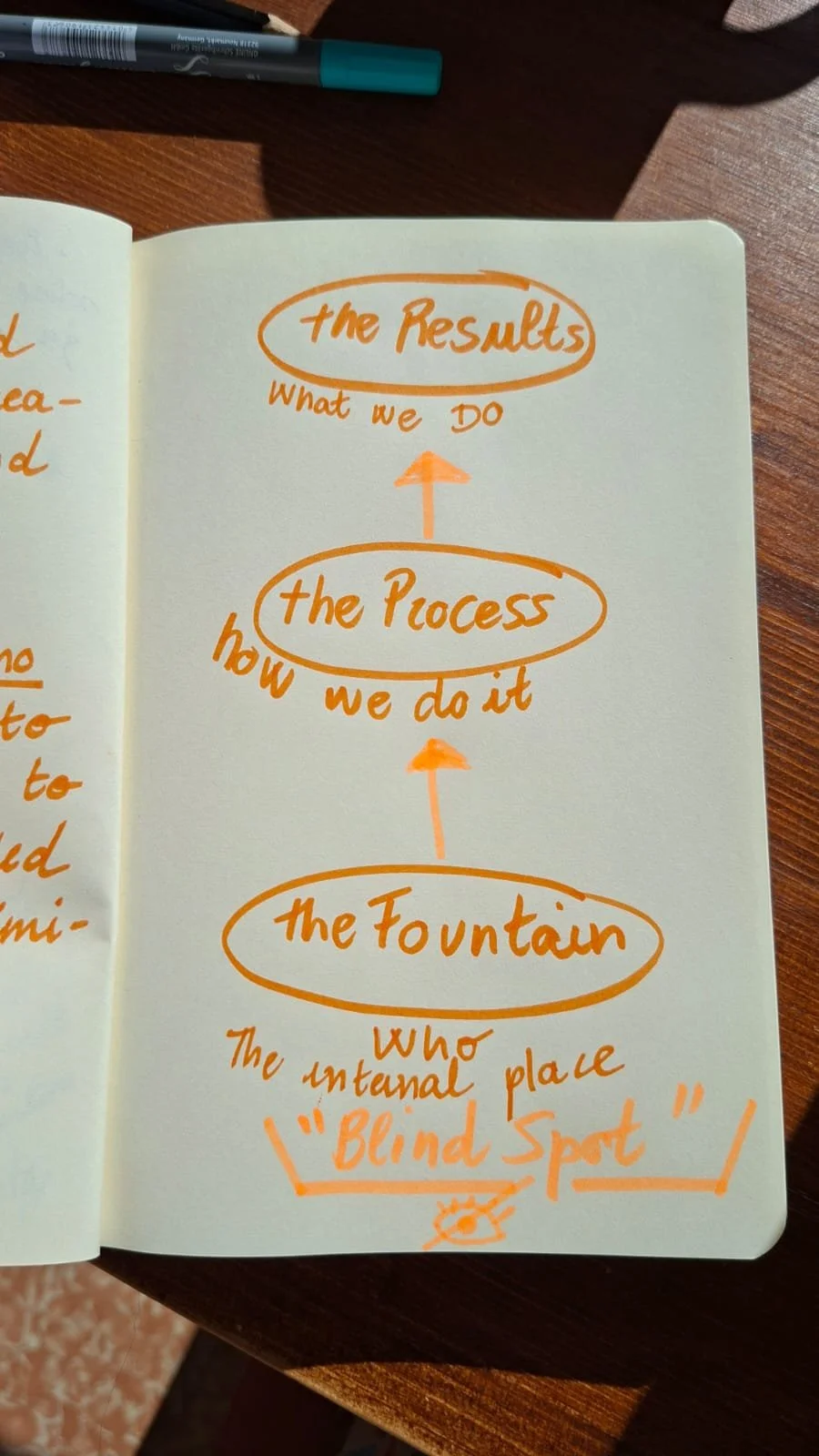 Where Are You Cooking From? (A Guide to the Inner Fountain)