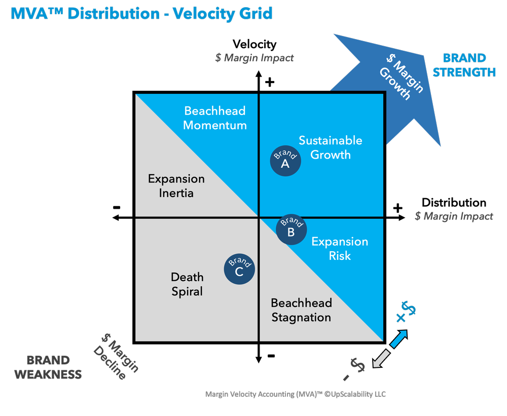 margin-velocity-accounting-upscalability