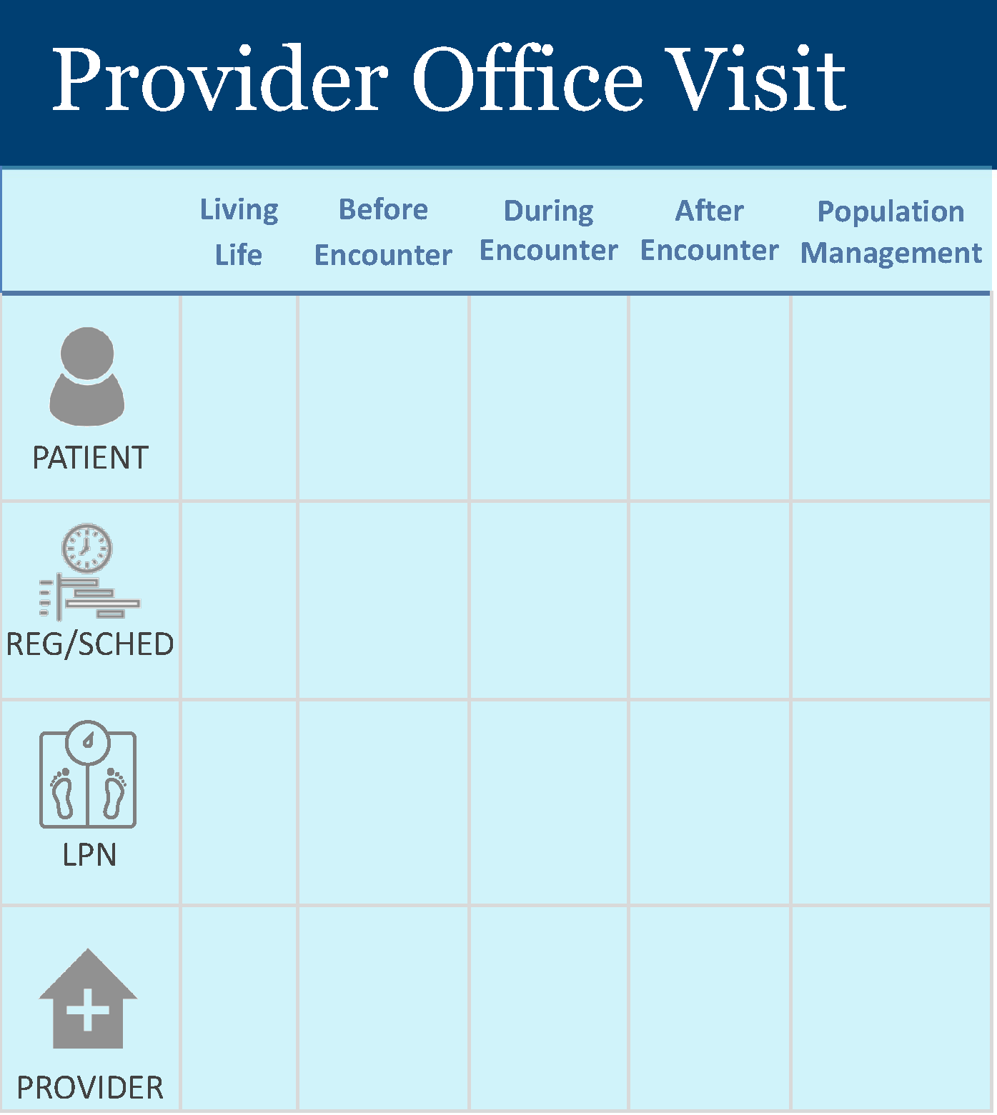 A service blueprint template from this project titled 