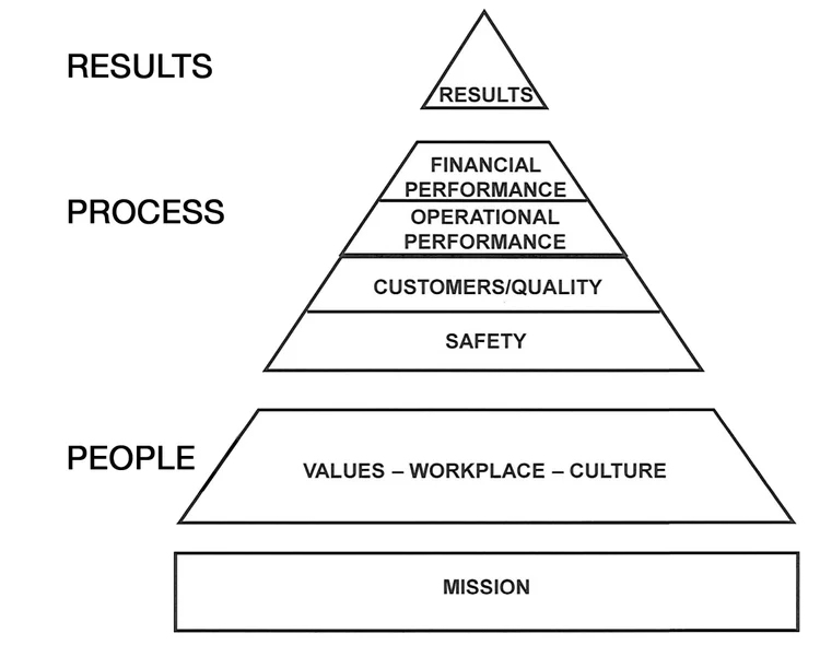 Best Spray Drying Contract Manufacturing — Quality Ingredients Corporation