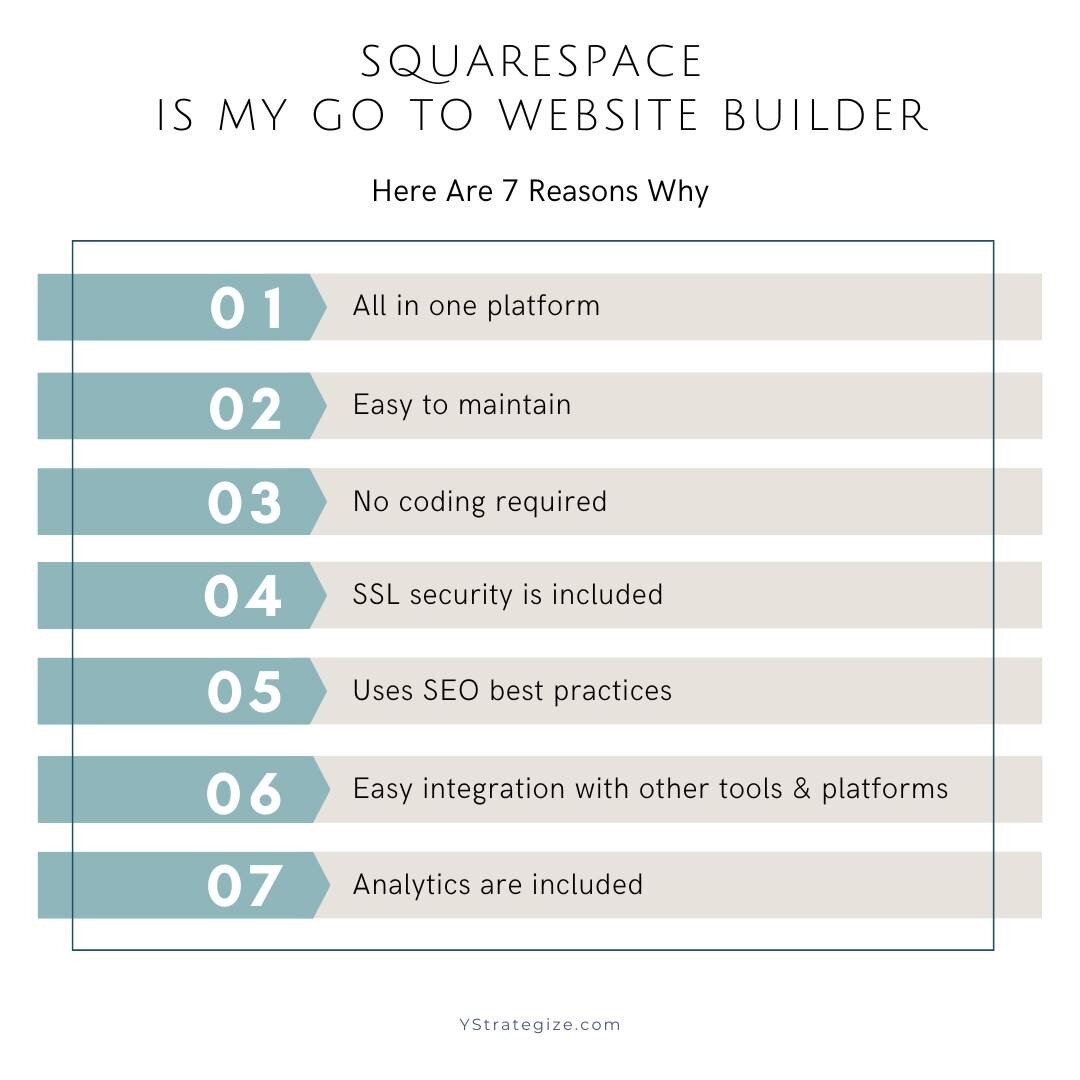 Having a website for your business this day and age is a must have but not everyone has the time, skills or patience to build and maintain a website. Squarespace is almost always my go to for all my clients. There are very few exceptions. Here are 7 