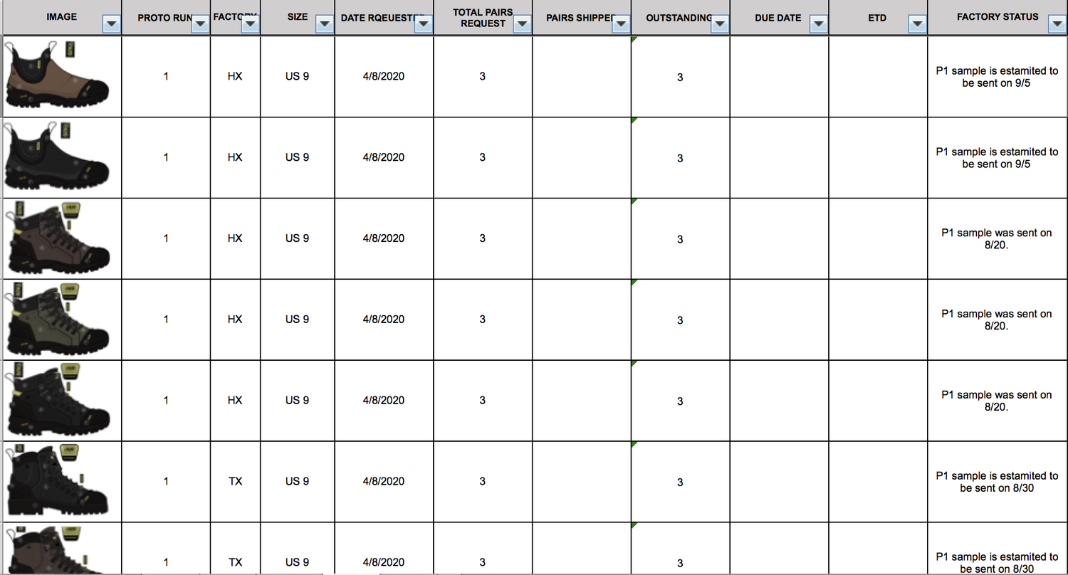 Step 3: data input and prototype tracking