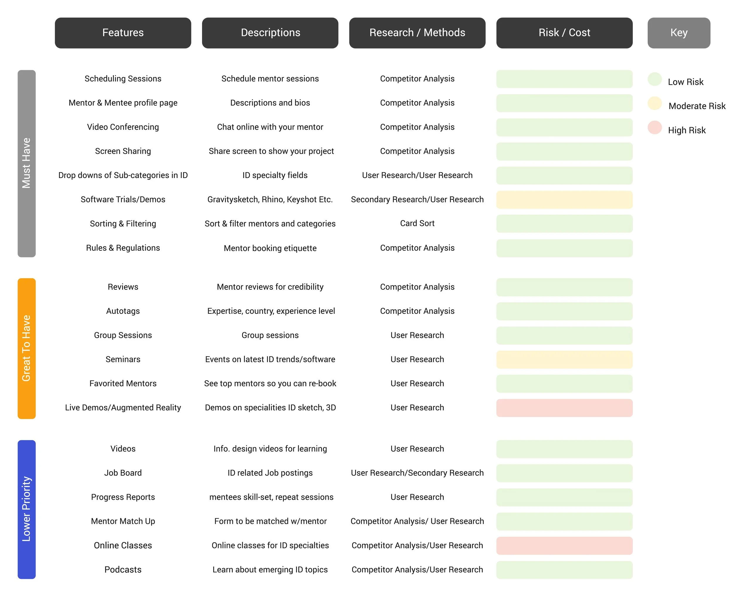 Product Roadmap Basic.jpg