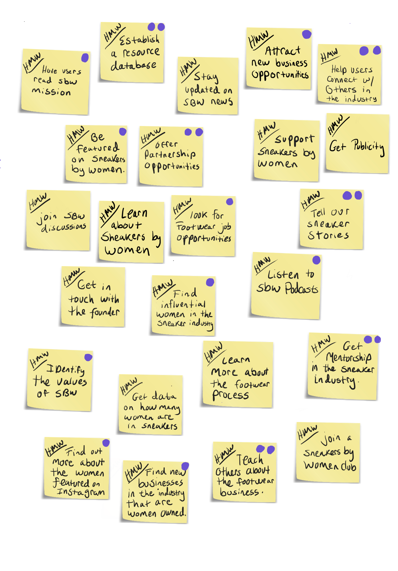 How might we  - SBW.png