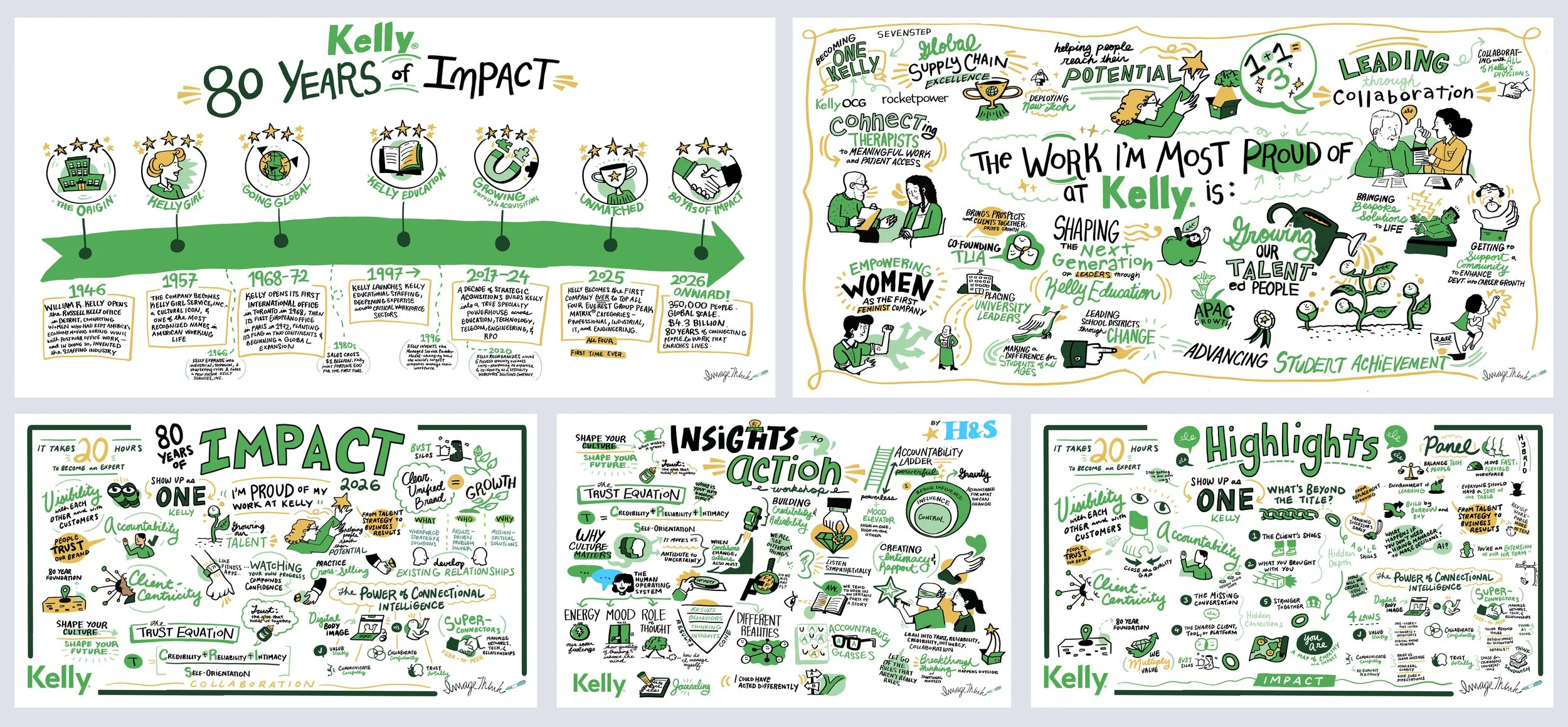 80 Year Celebration for Staffing Agency (2026)