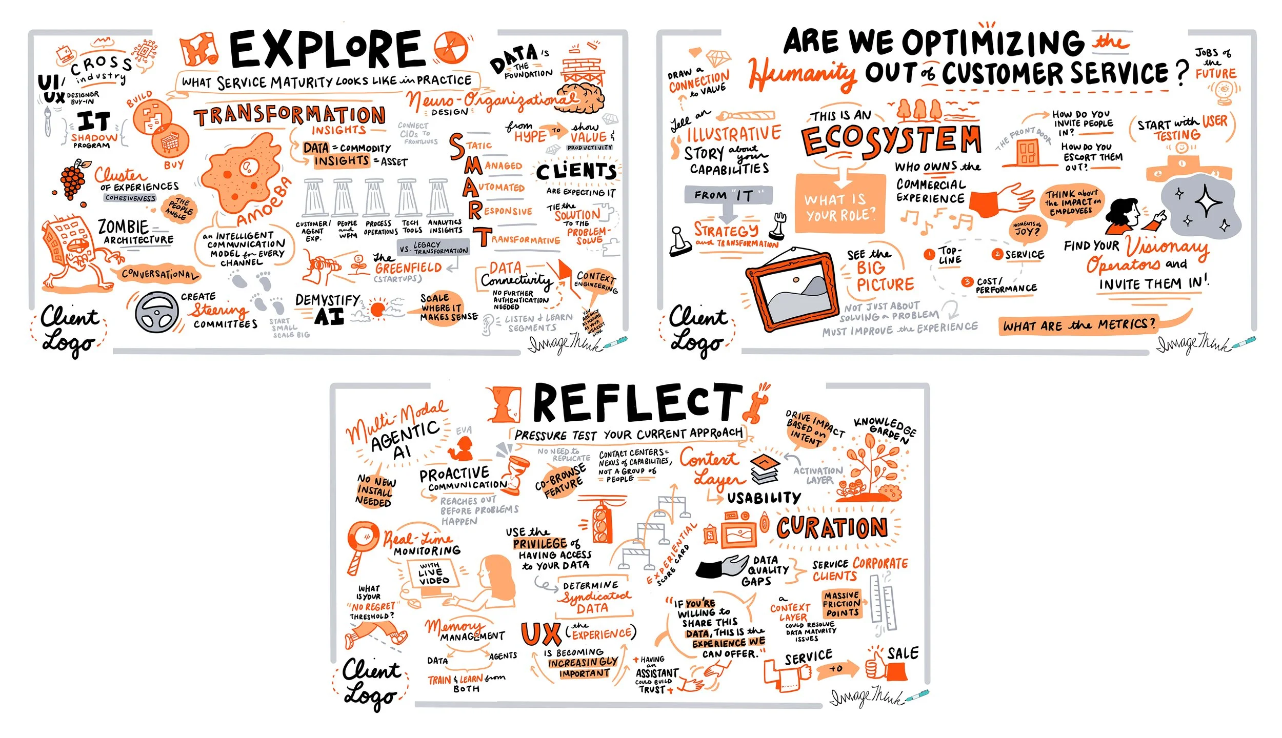 Executive Meeting Focusing on Customer Service in the Age of AI (2026)