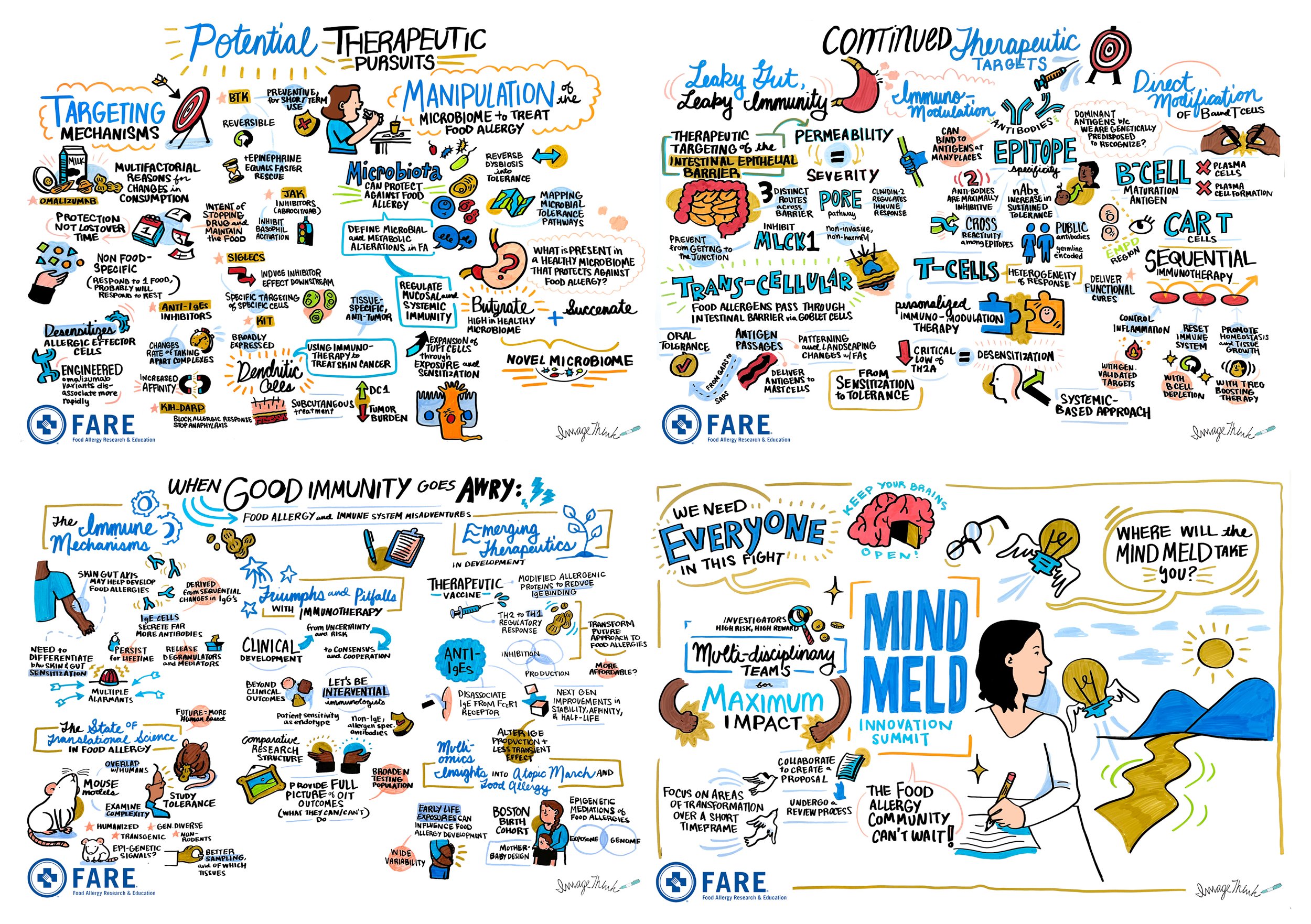 Scientific Researchers Focused on Food Allergies