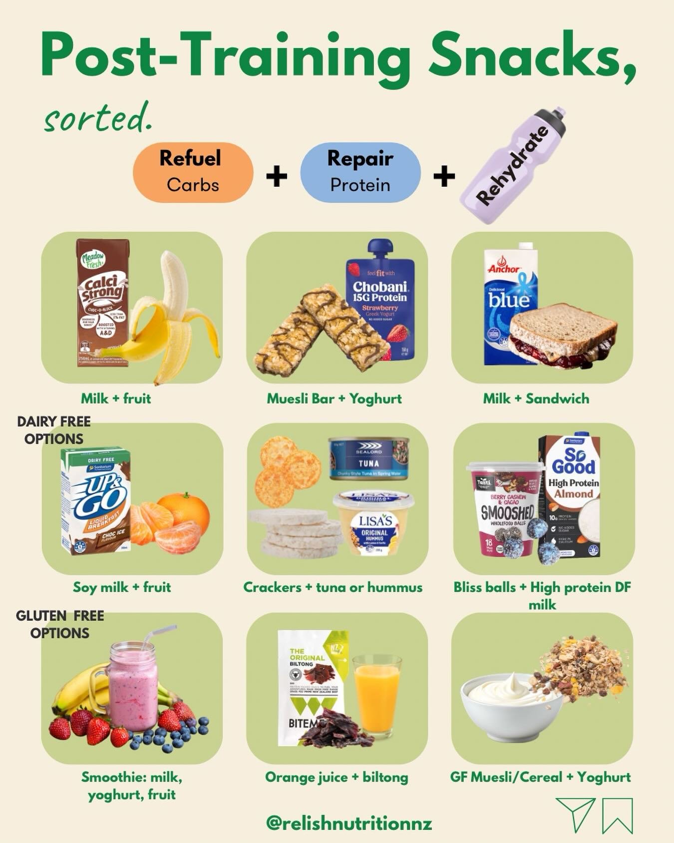 Recovery snacks!

The formula is simple: carbs to refuel, protein to repair, fluid to rehydrate. You don&rsquo;t need anything fancy. Just something practical that your young athlete will actually eat.

Nutrition is never black or white. It&rsquo;s a