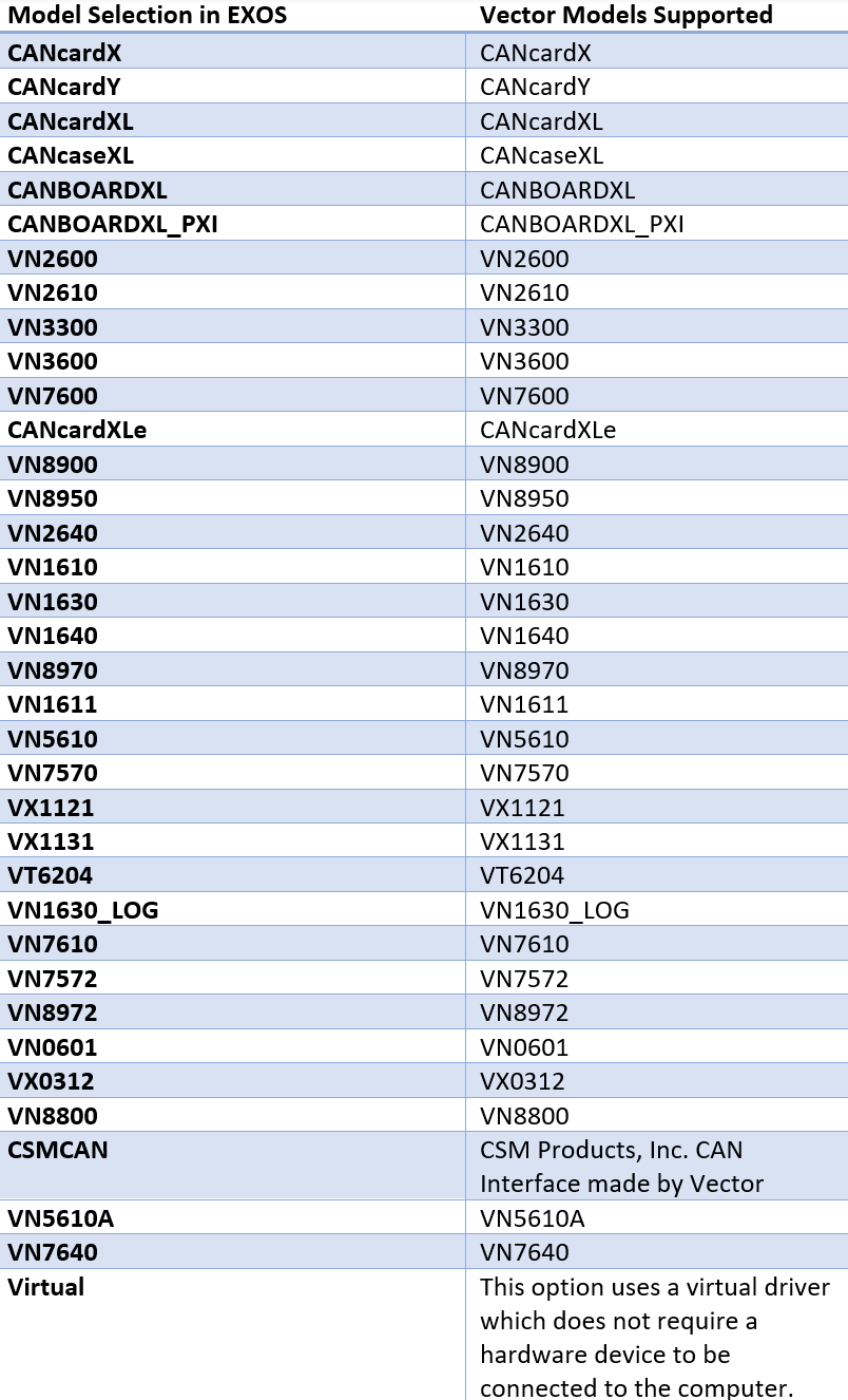 Red Hawk CAN Bus Analyzer - Vector CAN Bus Interface — Red Hawk CAN Bus ...