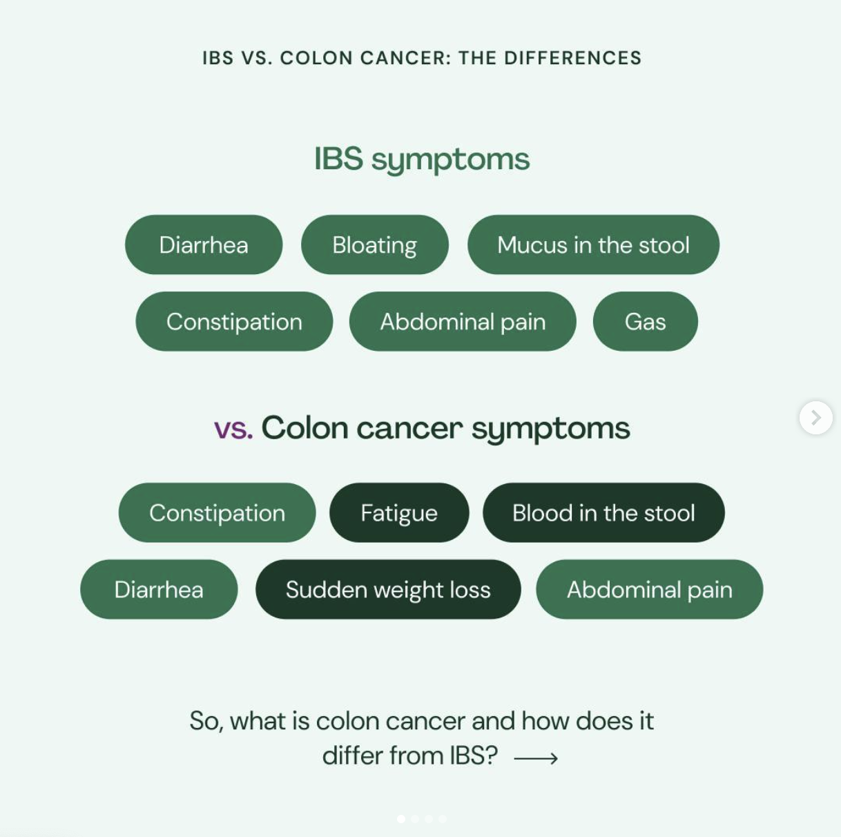 TLDR: While both may result in abdominal discomfort, colon cancer is often accompanied by consistent, long-term fatigue, bloody stool, and/or unexplained weight loss as well.*⁠
⁠
But there’s more to it than just that, and it’s worth noting that every