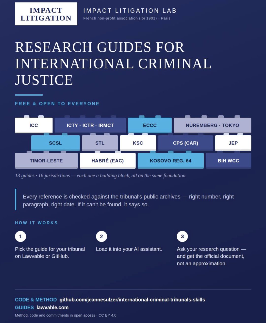 This image provides a snapshot of Impact Litigation Lab's 'research guides for international criminal court justice'; it has a deep navy blue background, with text in both white and light blue.
