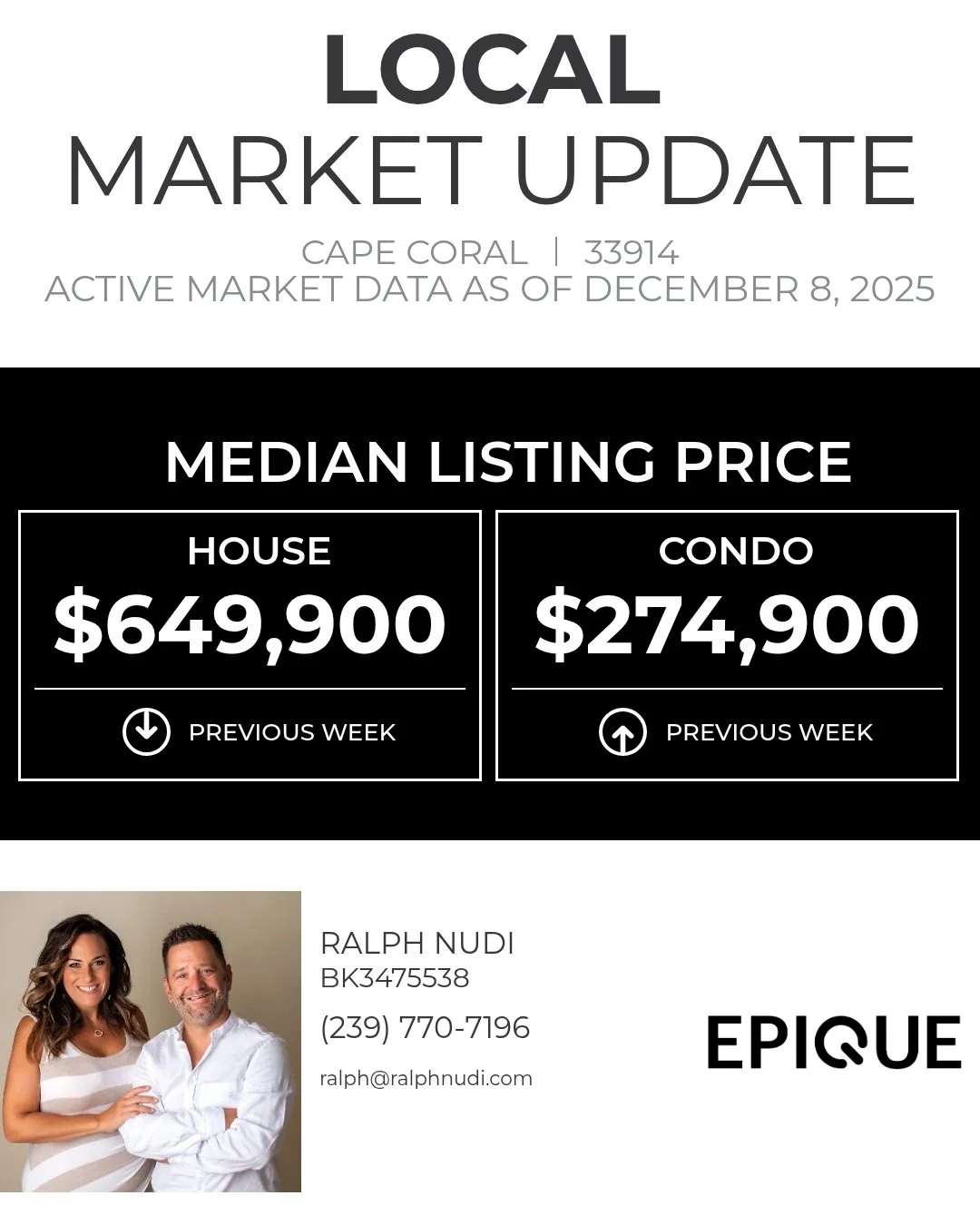 The Median Listing Price gives you a good idea of the current market conditions by letting you know the price at the exact middle.

Subscribe to our YouTube Channel for Listing Videos, Area Information and Tip and Tools for Buying and Selling in SW F