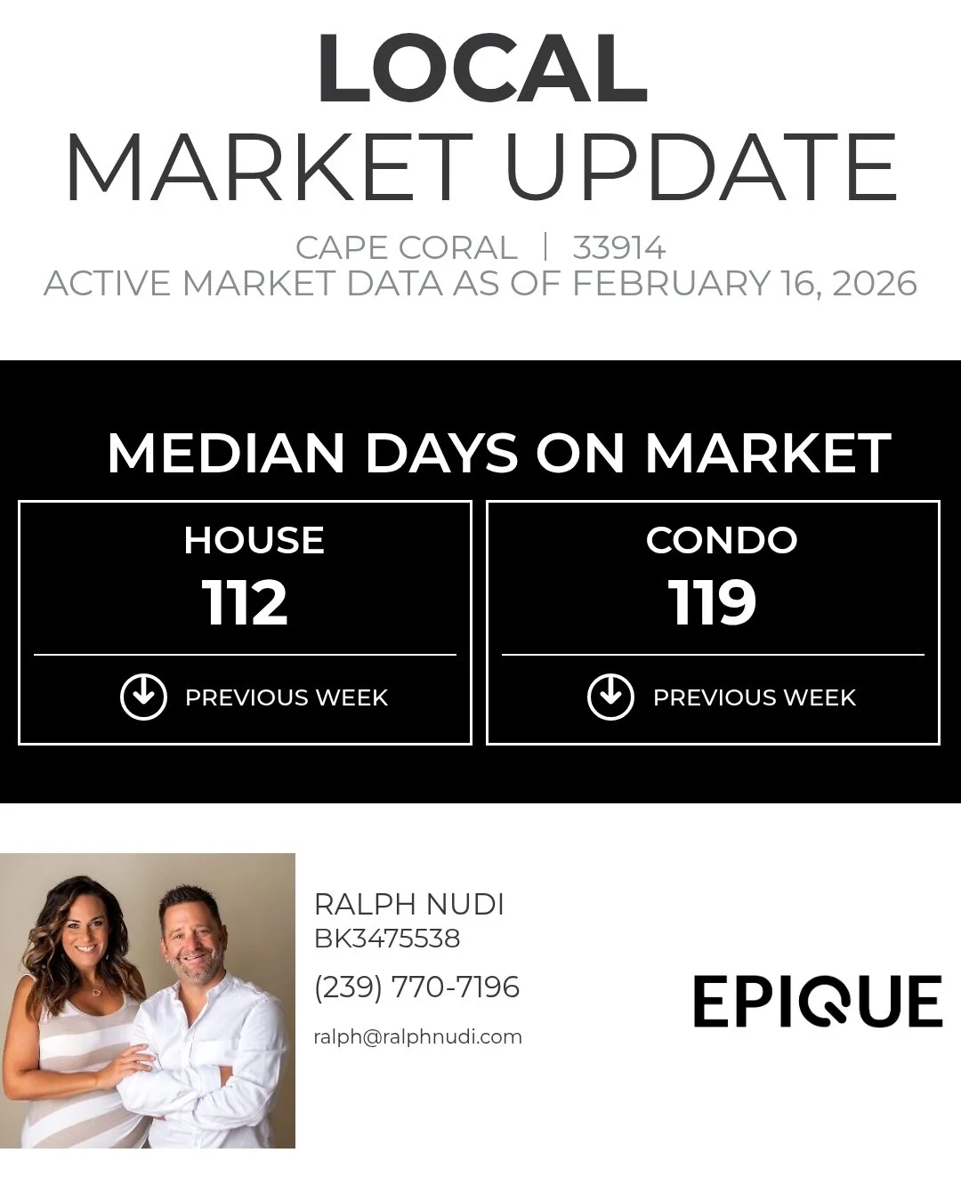 Median Days on Market gives us an idea of how quickly listings are selling in 33914.

Subscribe to our YouTube Channel for Listing Videos, Area Information and Tip and Tools for Buying and Selling in SW Florida @NudiHomeTeamFL