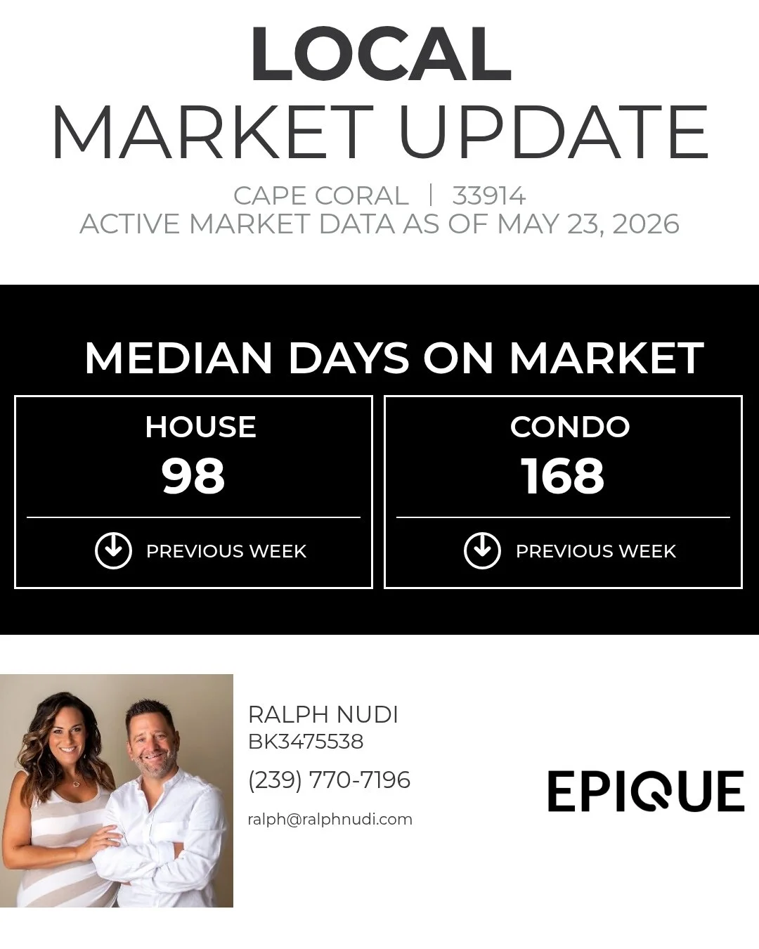 Median Days on Market gives us an idea of how quickly listings are selling in 33914.

Subscribe to our YouTube Channel for Listing Videos, Area Information and Tip and Tools for Buying and Selling in SW Florida @NudiHomeTeamFL