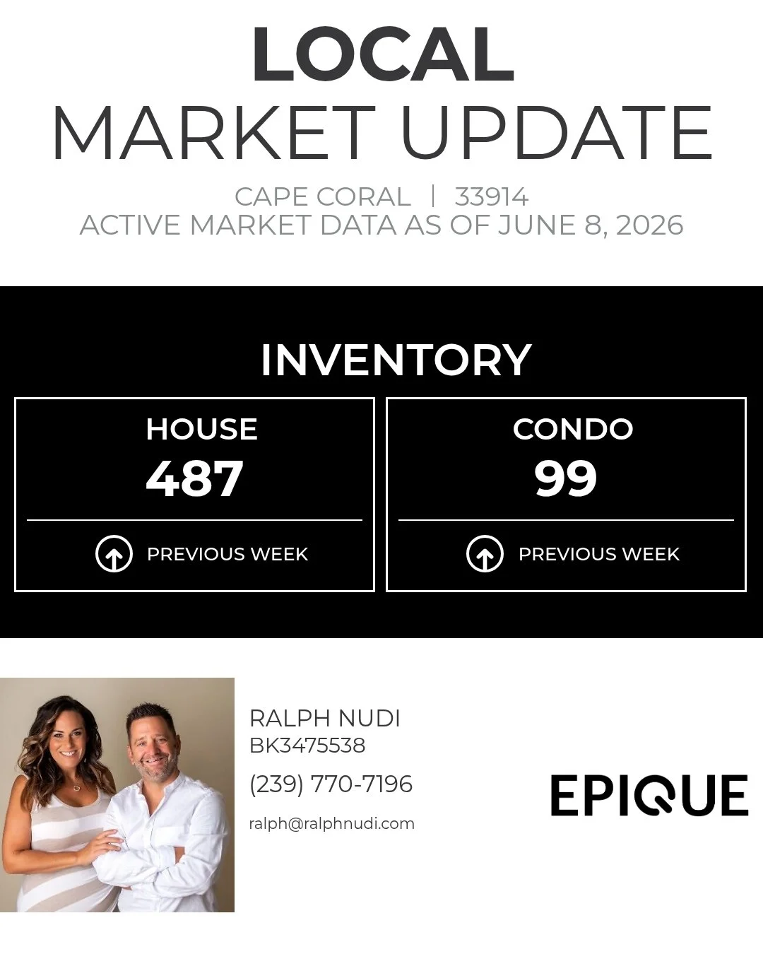 Here's the current inventory for 33914. This metric represents how many homes are on the market right now.

Subscribe to our YouTube Channel for Listing Videos, Area Information and Tip and Tools for Buying and Selling in SW Florida @NudiHomeTeamFL