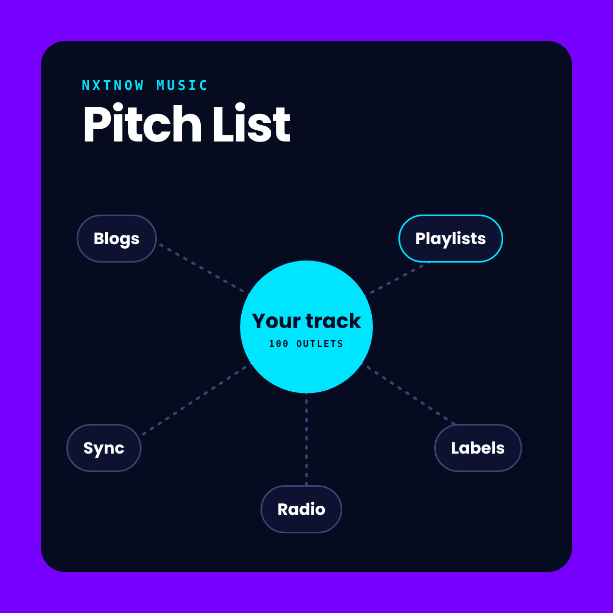 Music Pitch List (Browse Free)