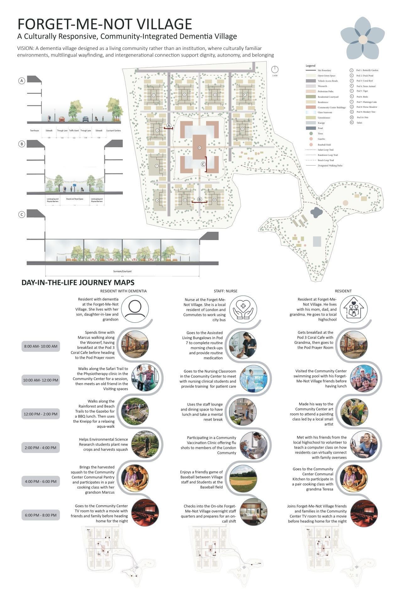 Shifting the Paradigm: Designing a Culturally Responsive, Community-Integrated Dementia Village