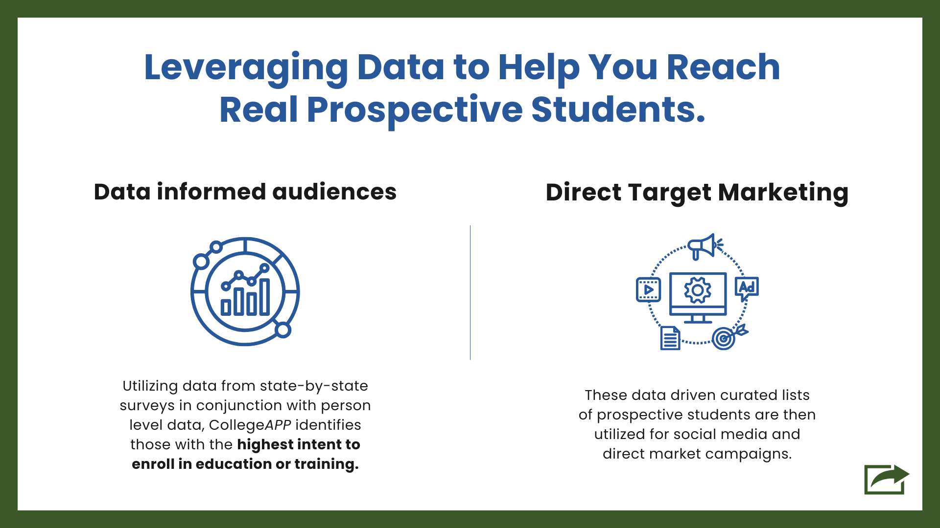 Leveraging Data to Help you Reach Real Prospective Students.