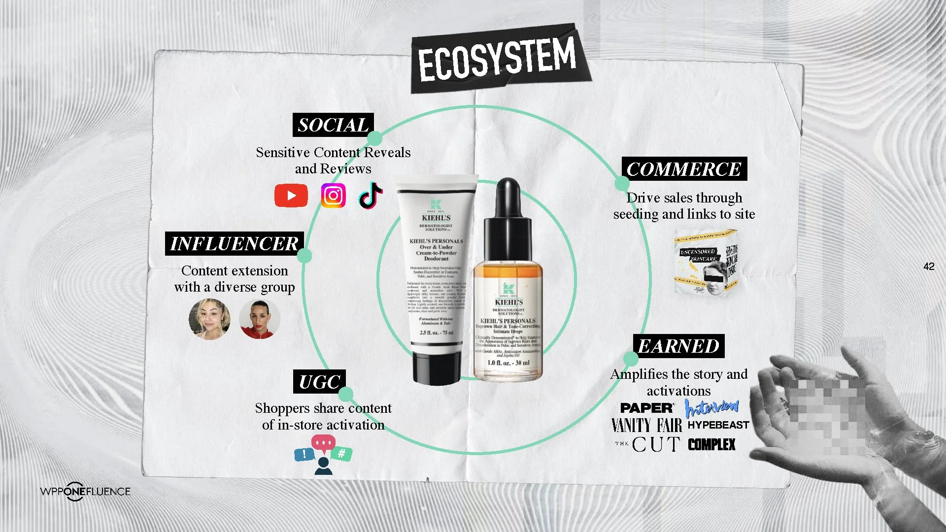 Kiehl's x WPP Onefluence_Page_42.jpg