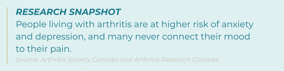 People living with arthritis are at higher risk of anxiety and depression, and many never connect their mood to their pain.