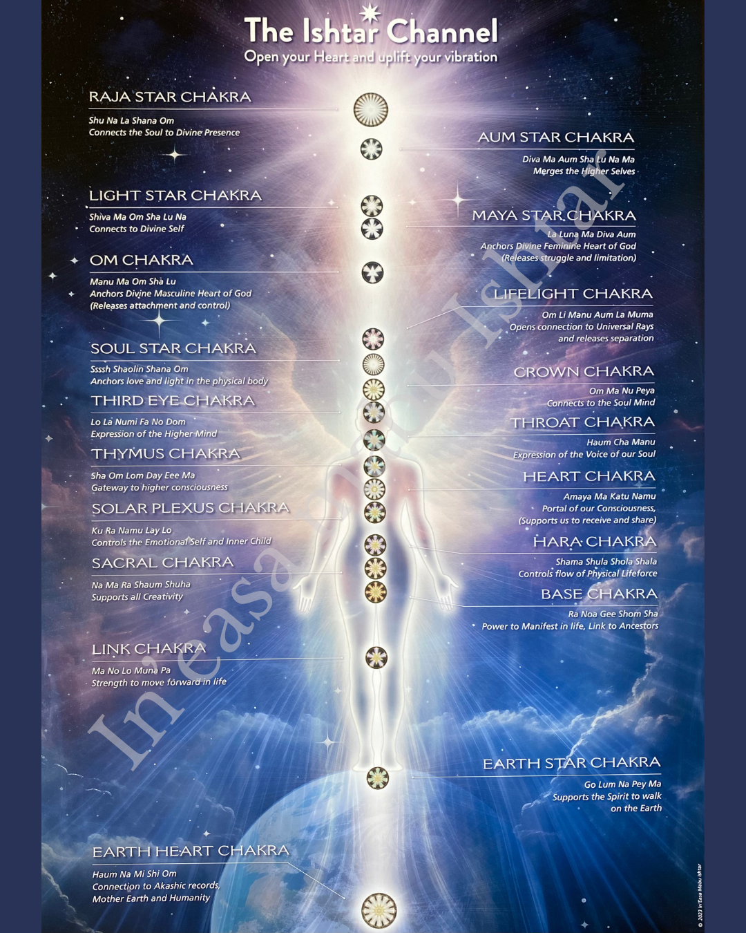 chakras (1080 x 1350 px).png (Copy)