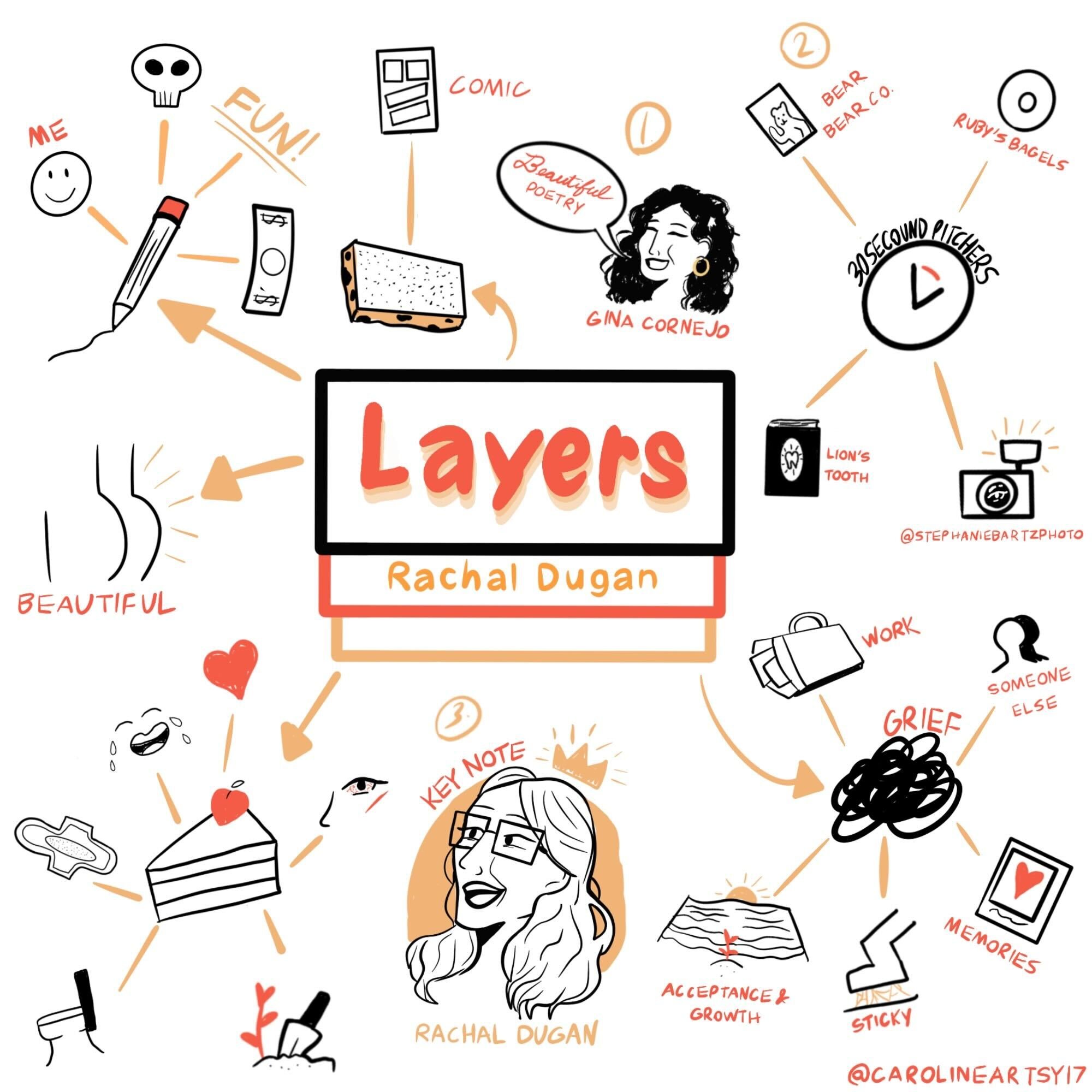Creative Mornings Feburary Keynote Recap.jpg